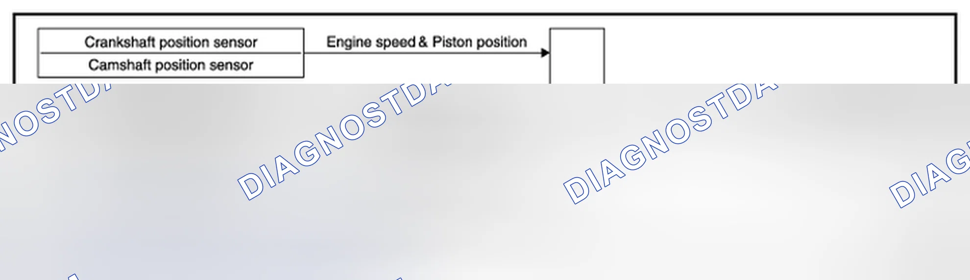Scheme 5: INTAKE VALVE TIMING CONTROL: System Diagram