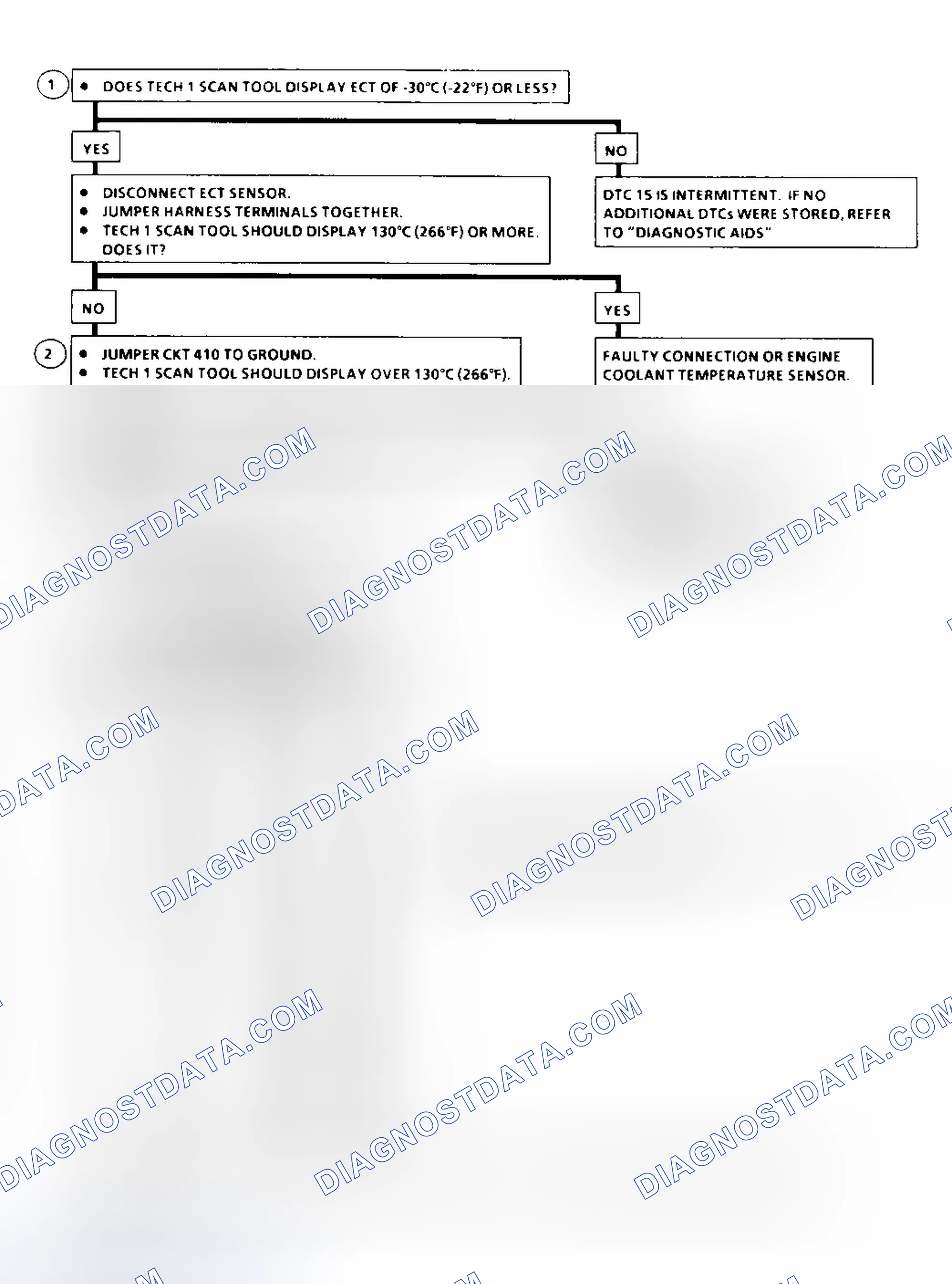 Scheme 174: DTC 15 Flow Chart ("C" & "K" Series) ECT Sensor Circuit High (Low Temperature Indicated)