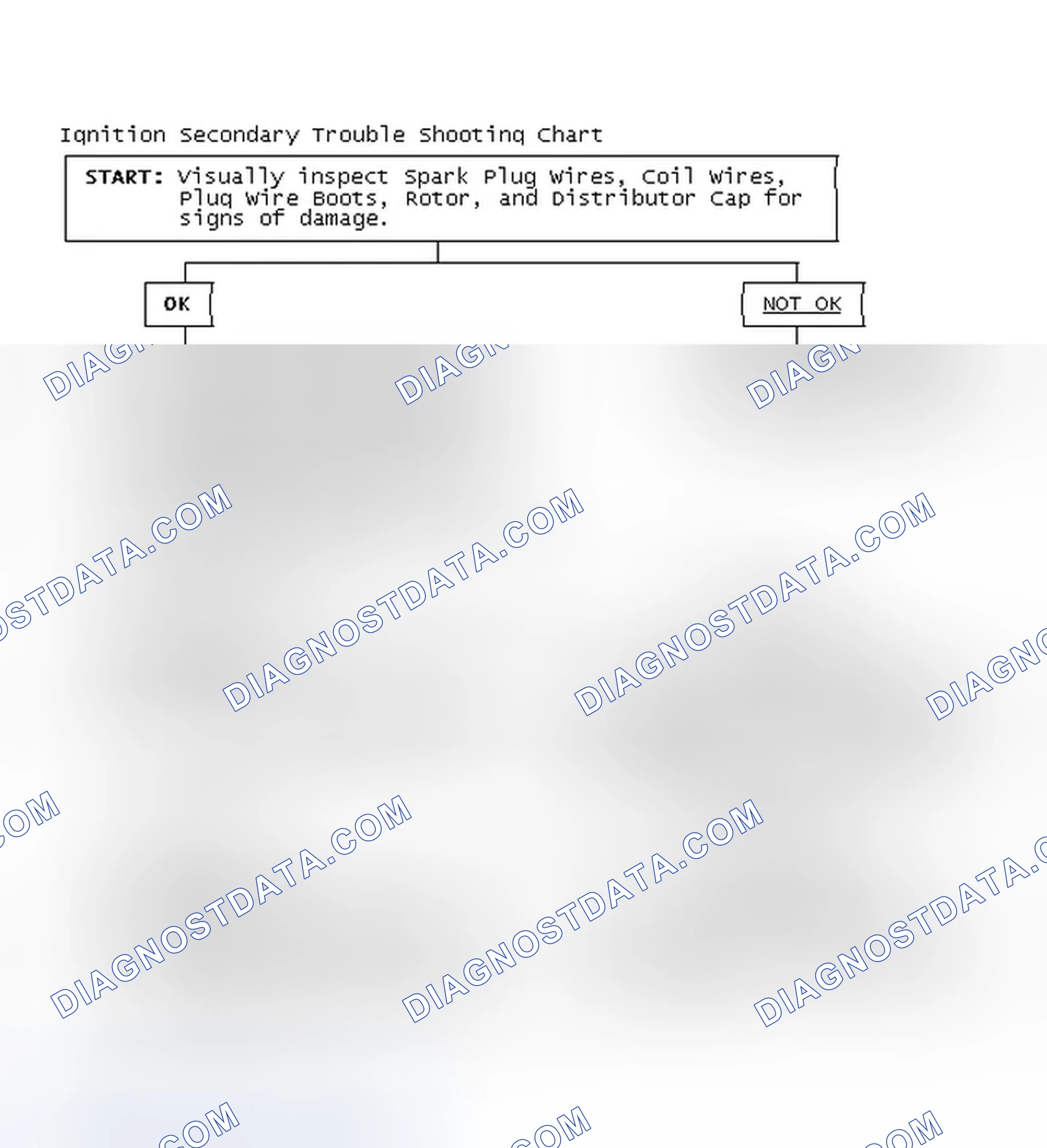 Scheme 3: Ignition Secondary Trouble Shooting Chart