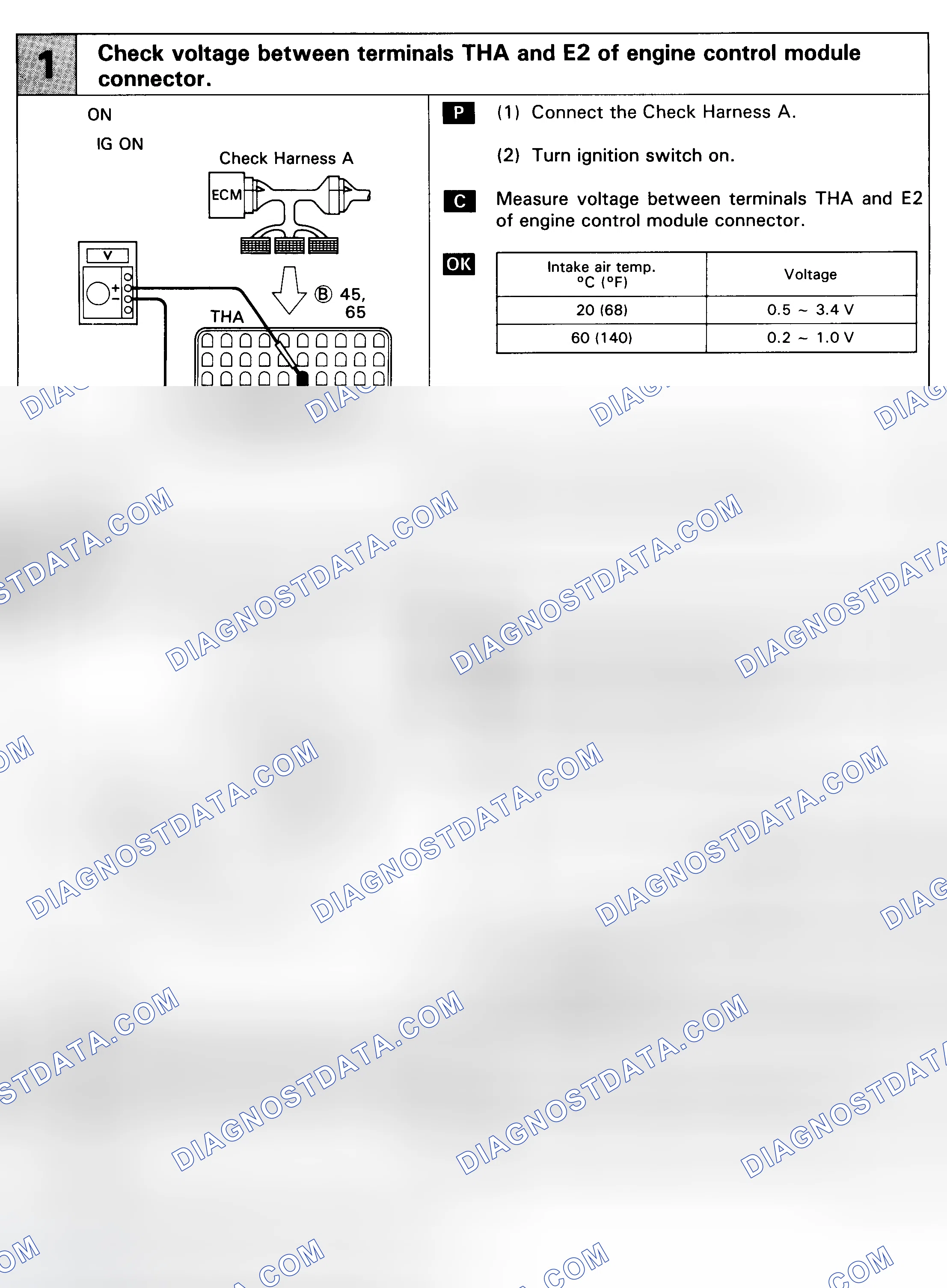 Scheme 91: DTC 24 - INTAKE AIR TEMPERATURE SENSOR SIGNAL