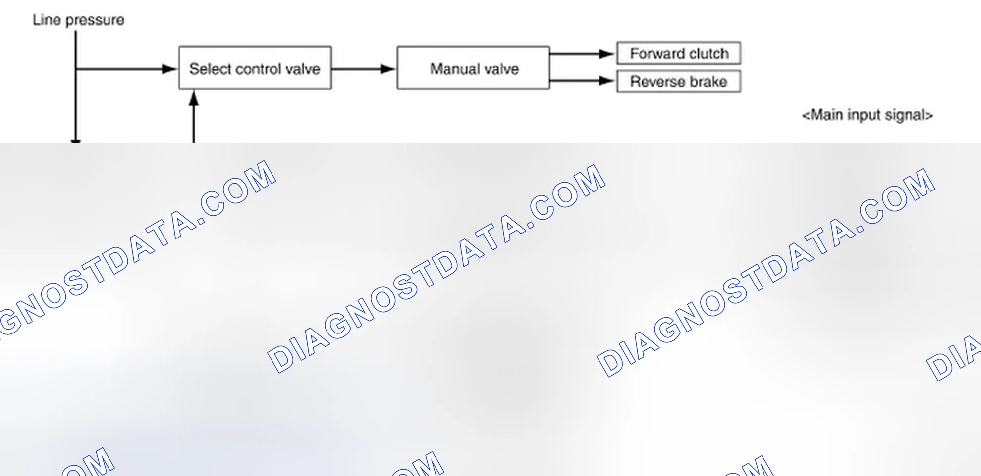 Scheme 88: Lock-up and Select Control System Diagram
