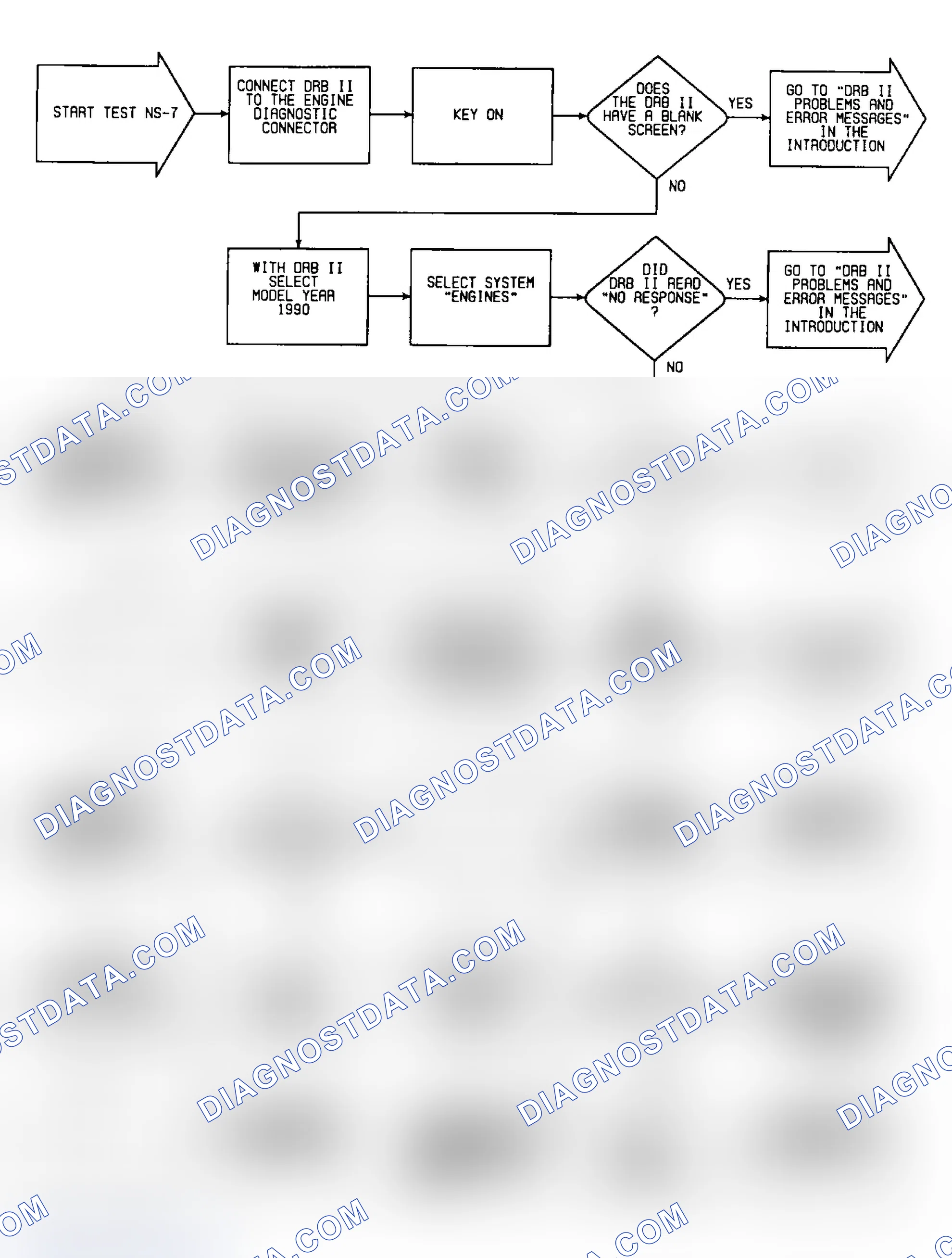Scheme 253: NS7: Flow Chart (1 of 2)