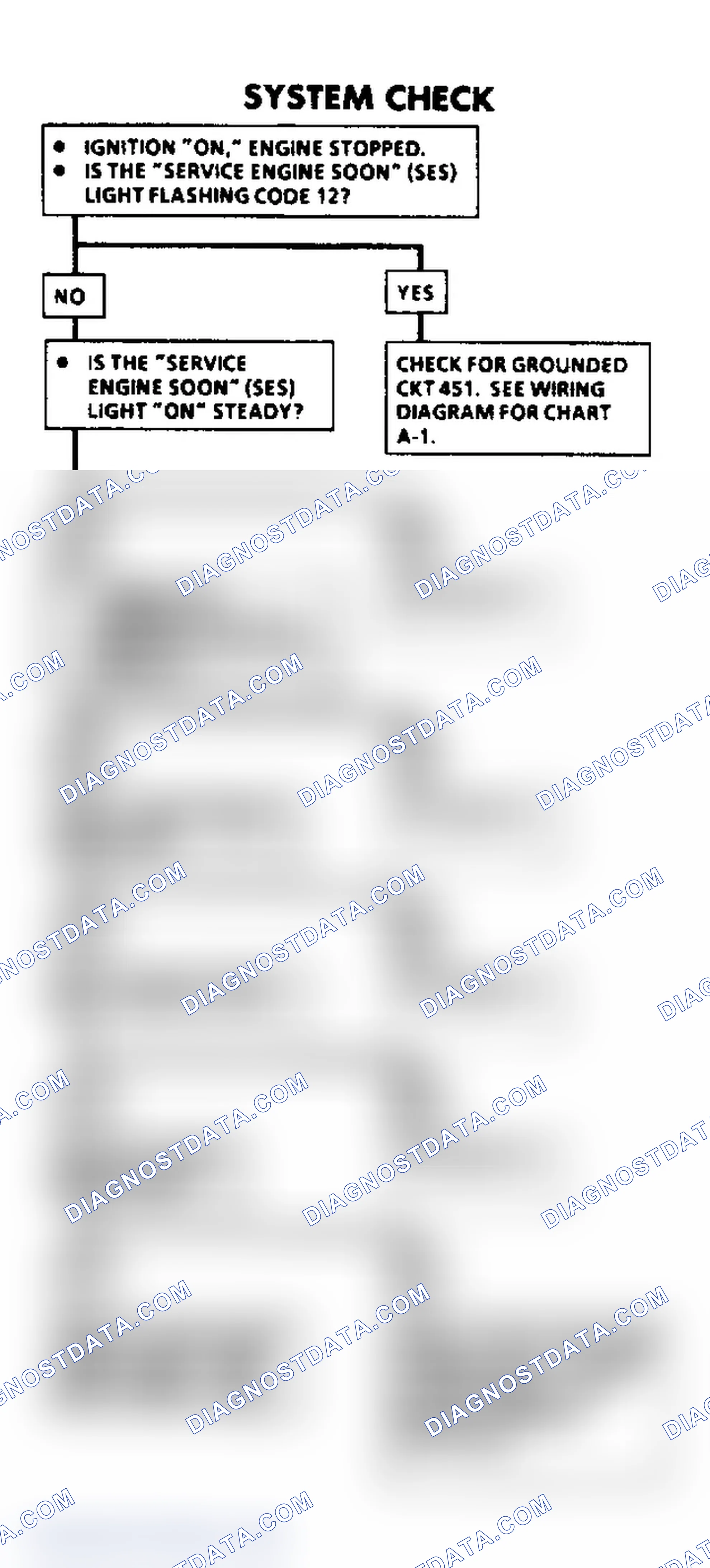 Scheme 162: System Check Chart - For "A" Charts, See Above NOTE