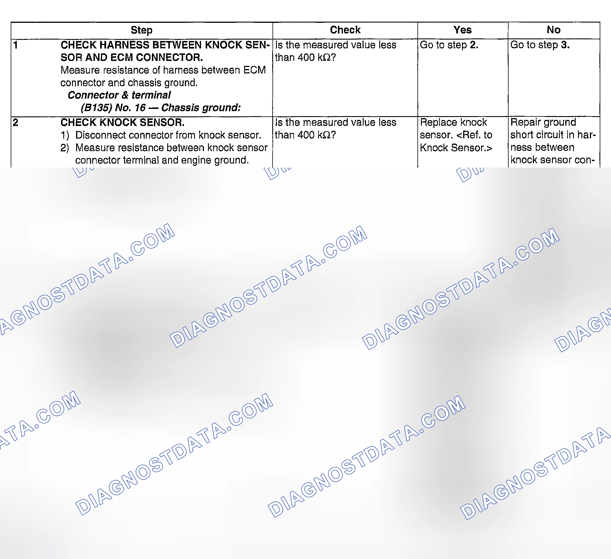 Scheme 136: DIAGNOSTIC PROCEDURE