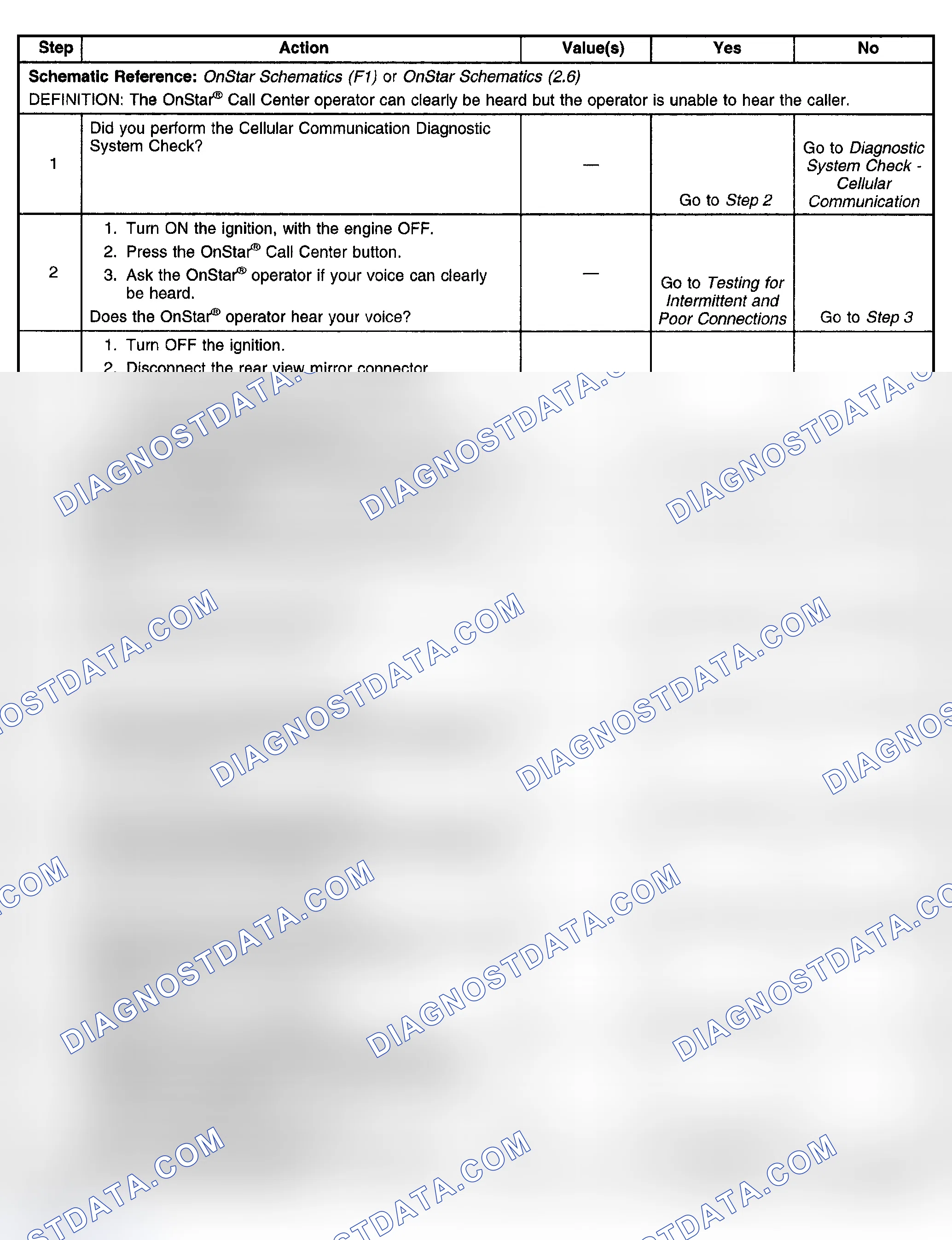 Scheme 34: MICROPHONE INOPERATIVE - CALLER CANNOT BE HEARD (F1)