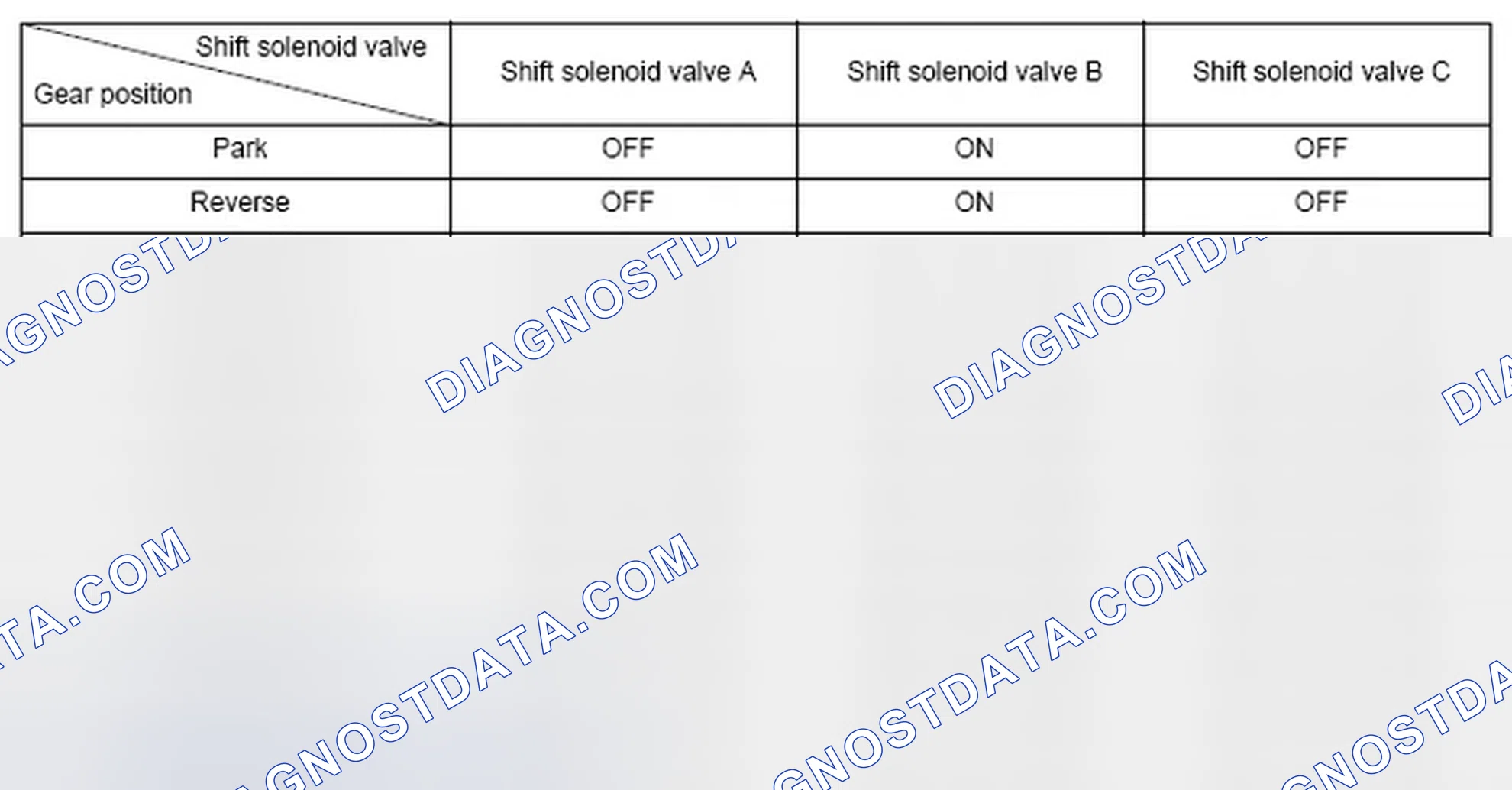 Scheme 245: Shift Solenoid Valve Driving Signal Combination Chart