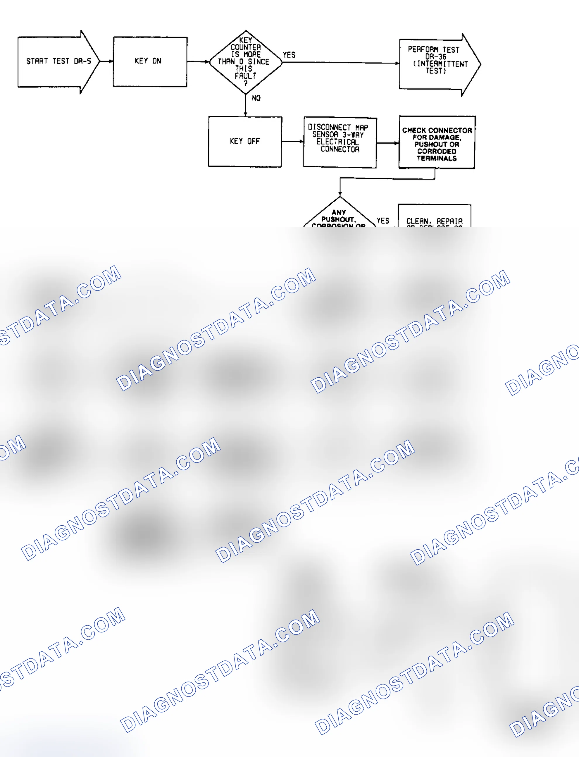 Scheme 279: DR5: Circuit Diagram & Flow Chart