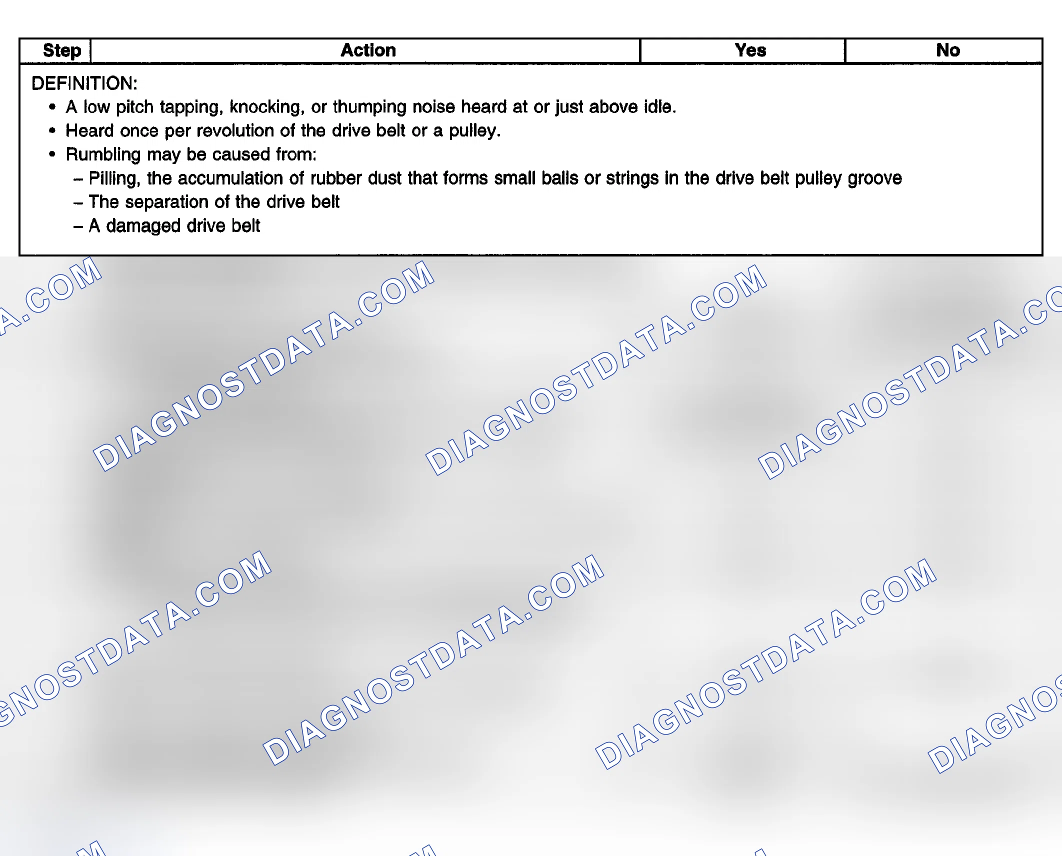 Scheme 25: Test Description
