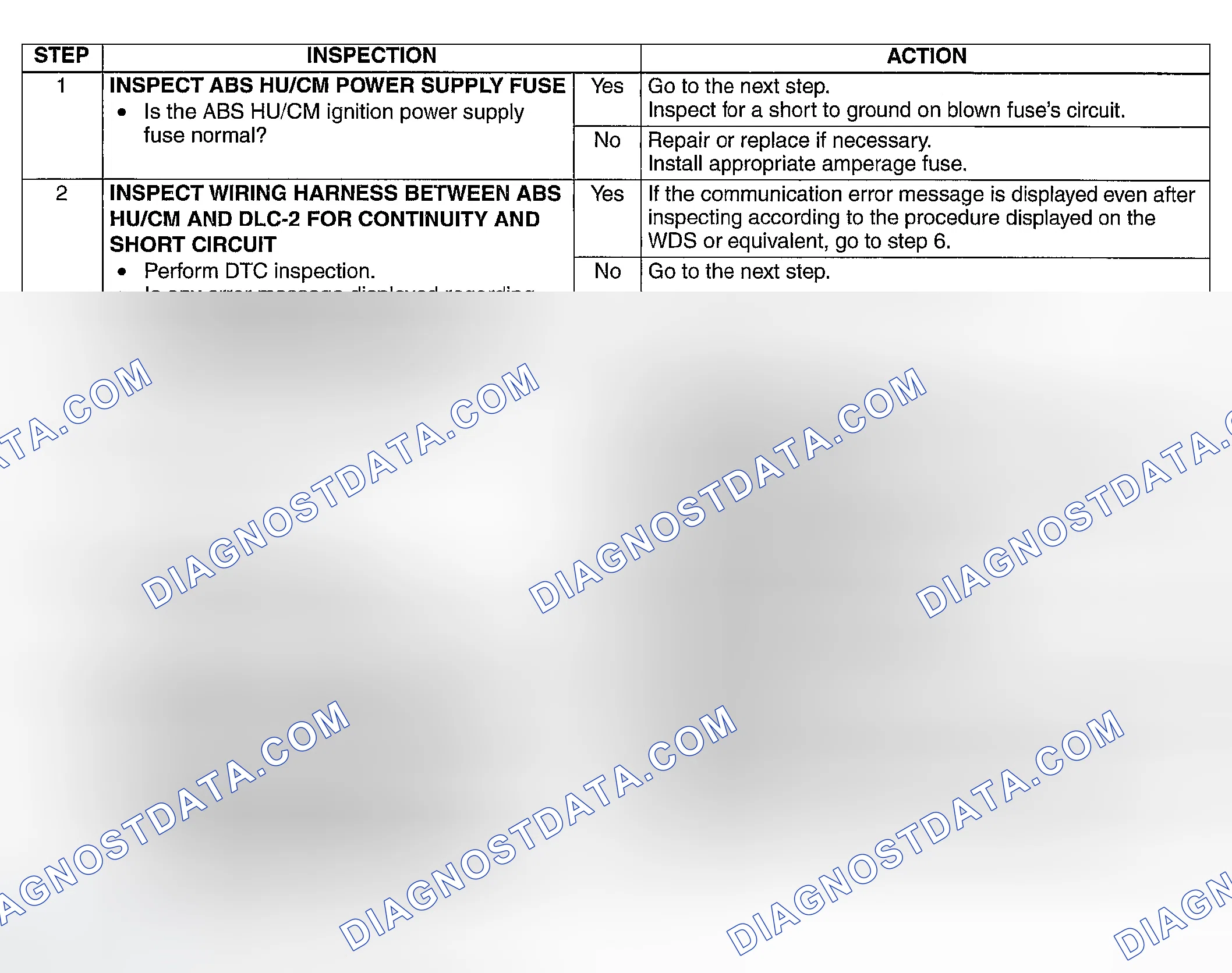 Scheme 36: Diagnostic procedure