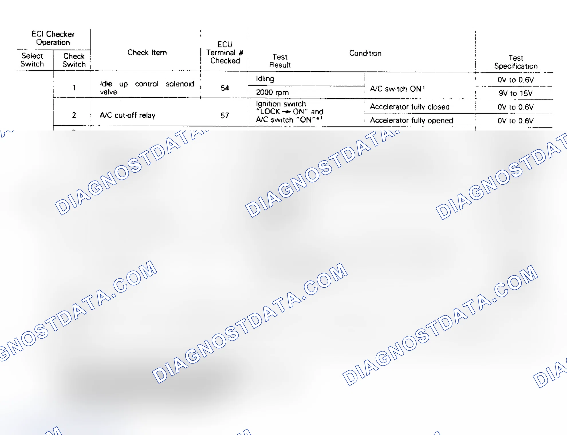 Scheme 39: Output Signal Chart (Raider & Ram-50) (2 of 2)