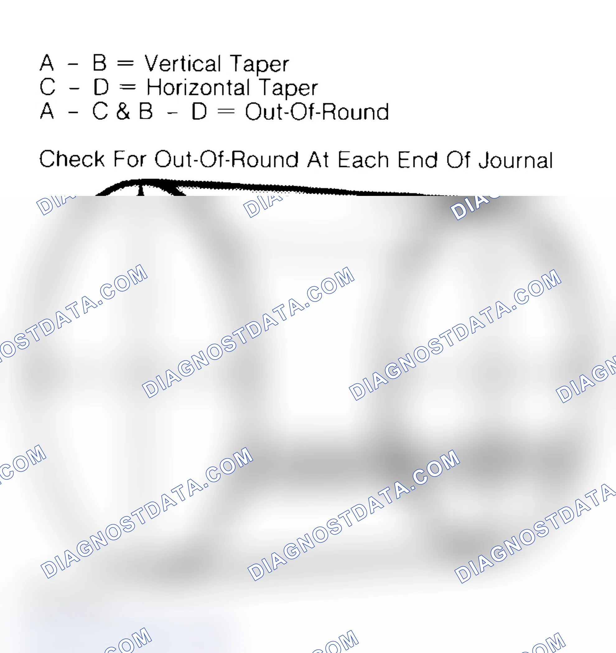 Scheme 22: Measuring Crankshaft Journals