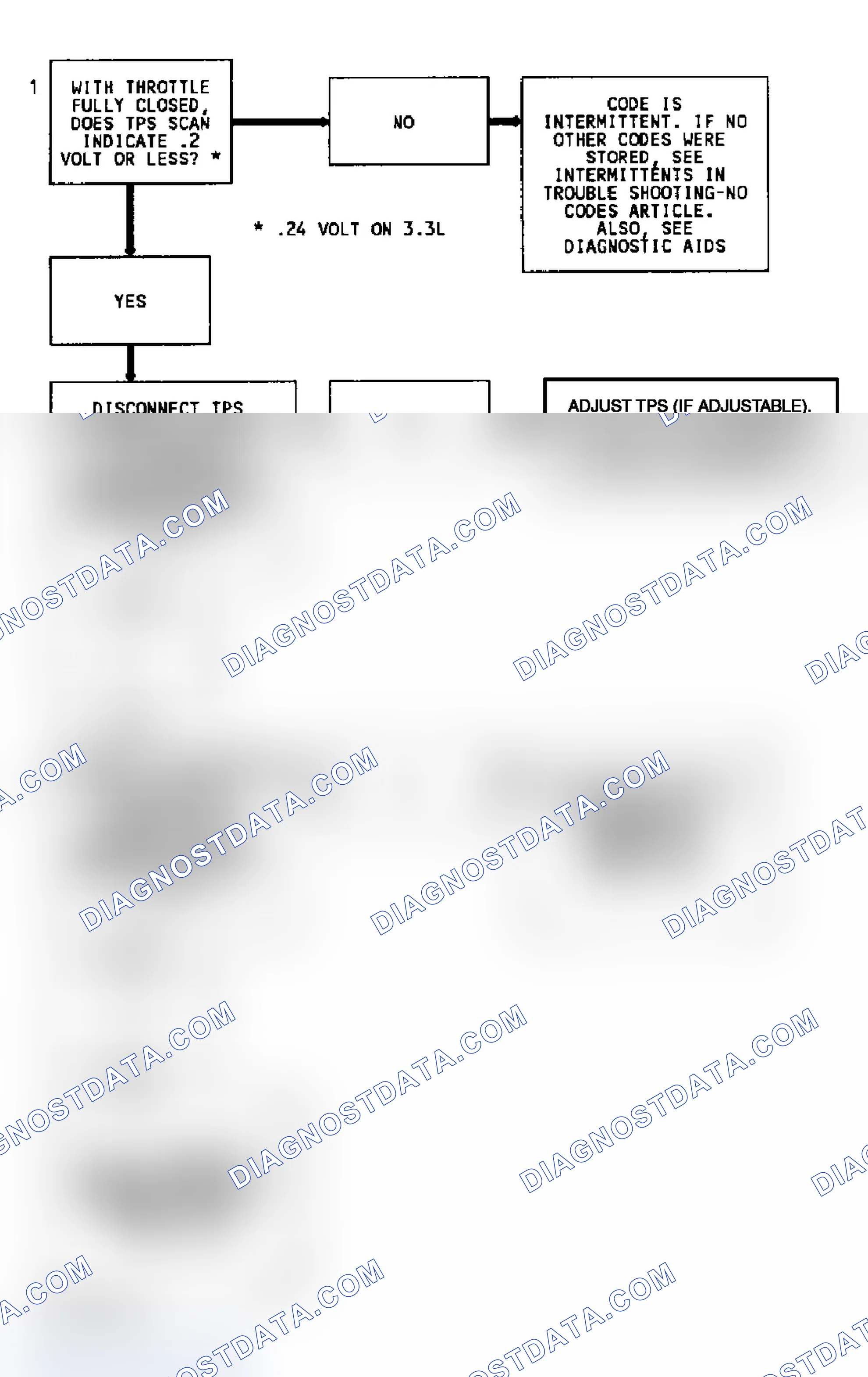 Scheme 14: Code 22 Flow Chart (4.3L) TPS Signal Voltage Low