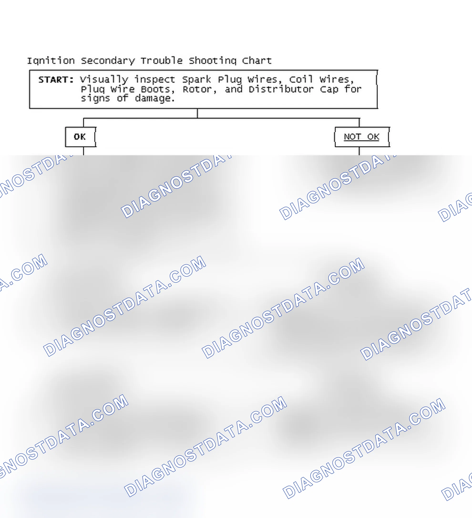 Scheme 1: Ignition Secondary Trouble Shooting Chart