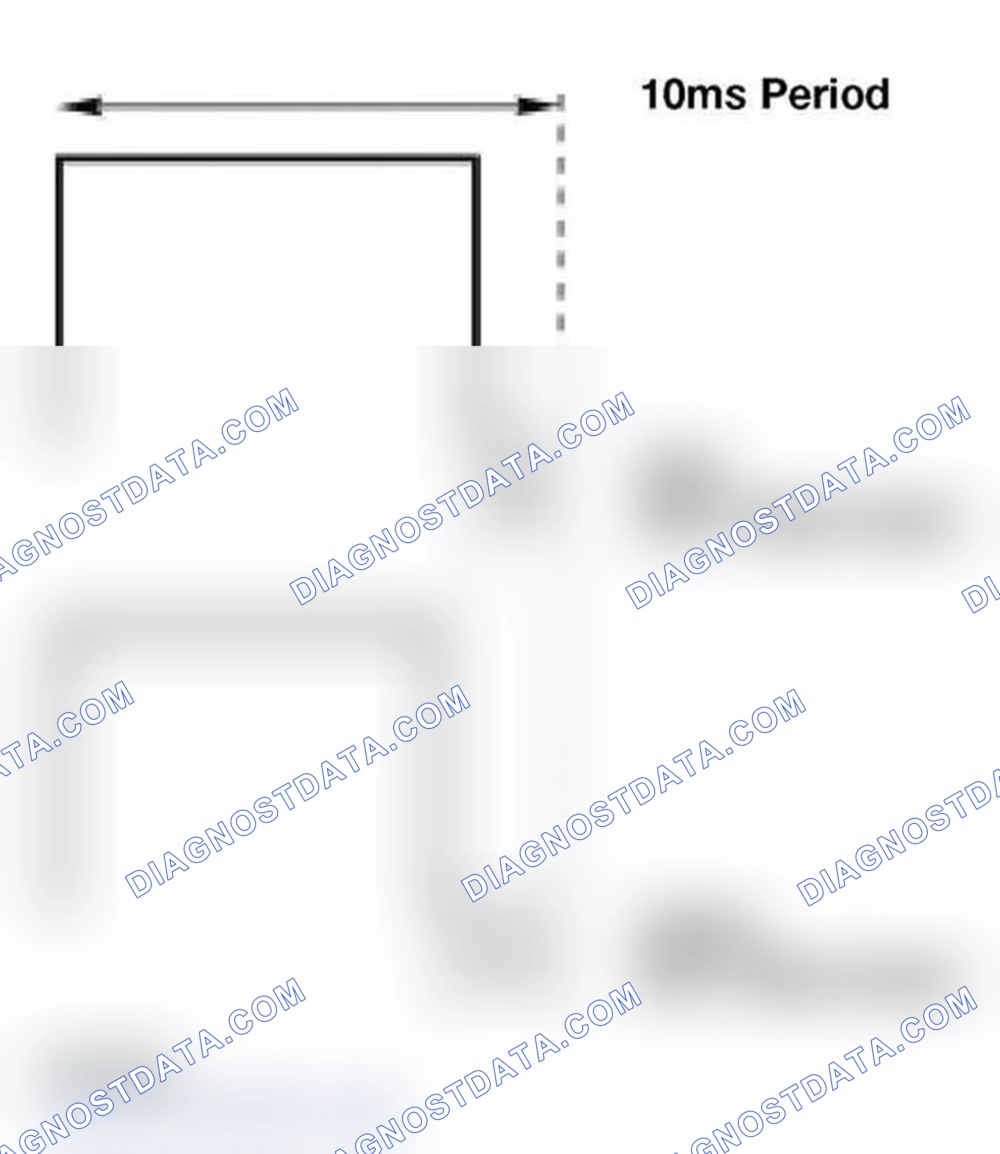 Scheme 257: Duty Cycle