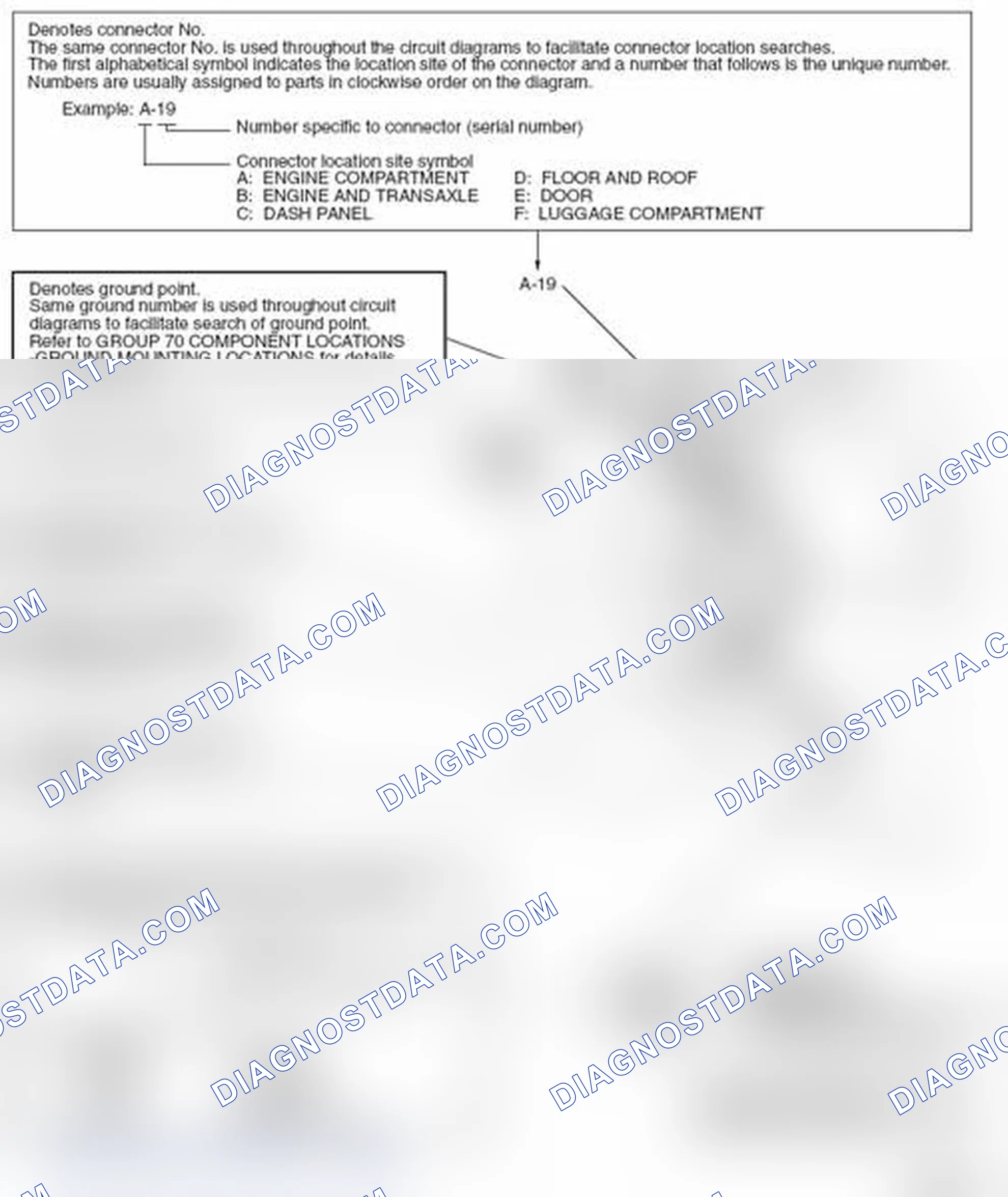 Scheme 92: HOW TO READ CONFIGURATION DIAGRAMS
