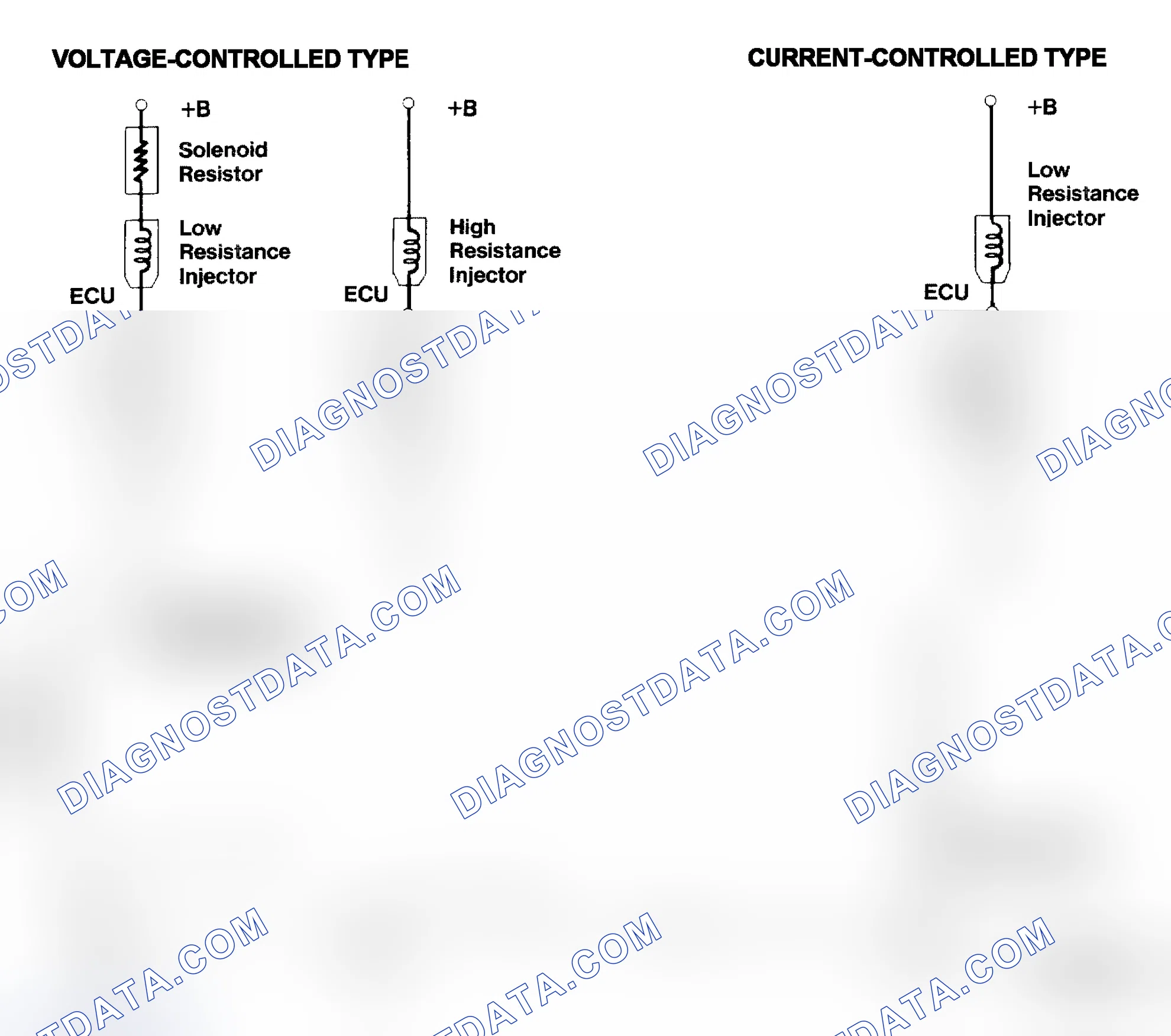 Scheme 4: Injector Driver Types - Current and Voltage