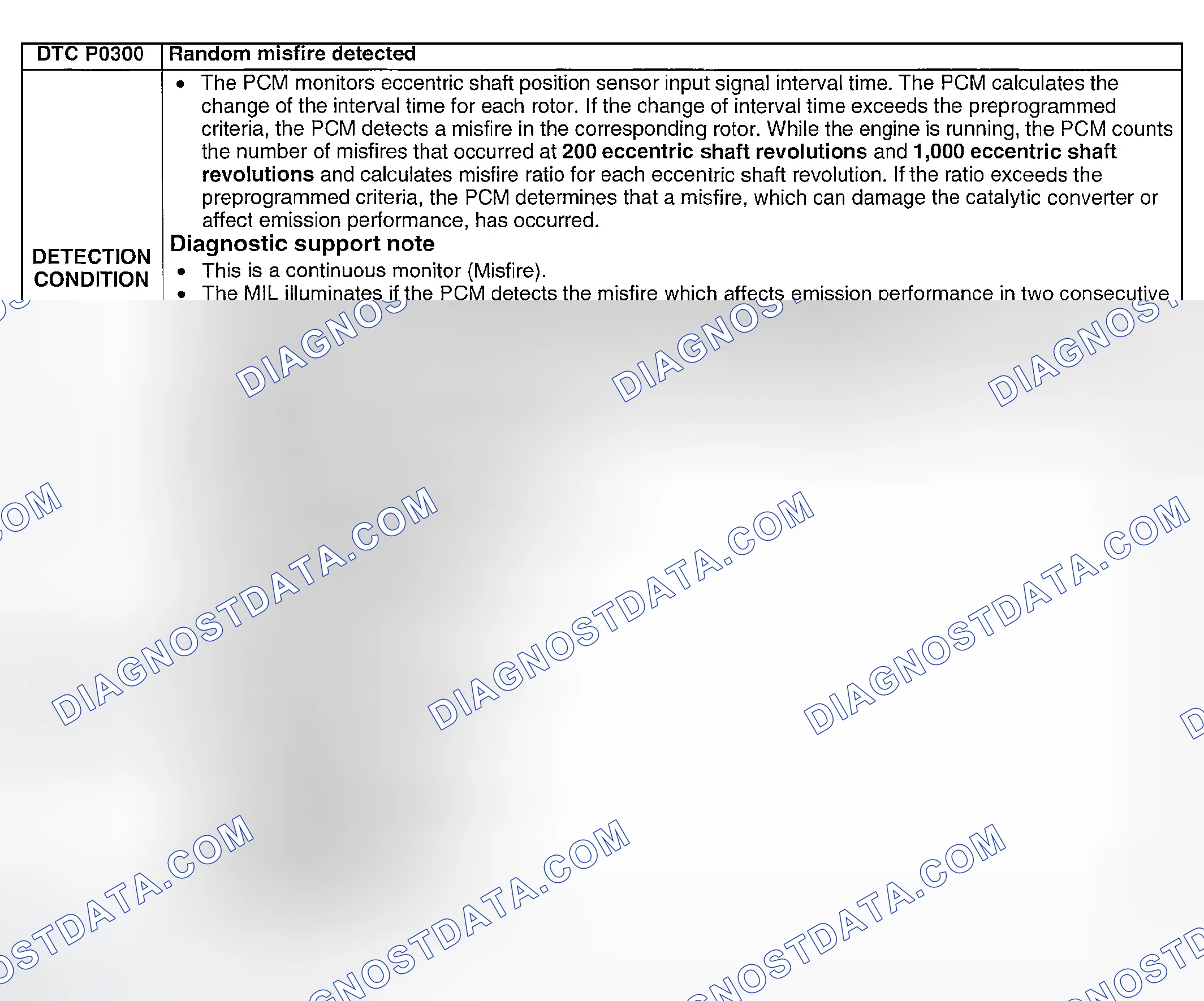 Scheme 110: DTC P0300: RANDOM MISFIRE DETECTED