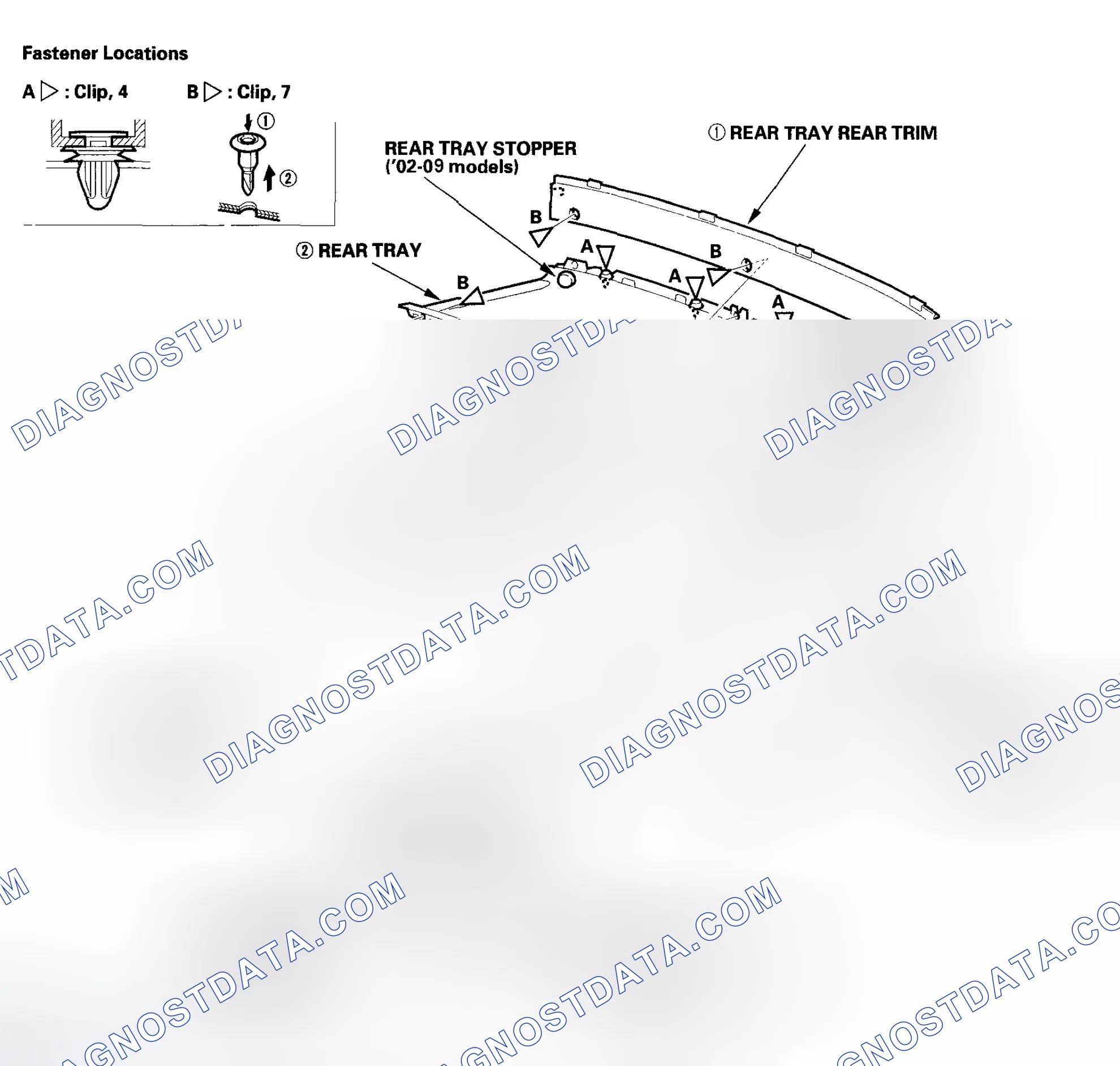 Scheme 7: Special Tools Required