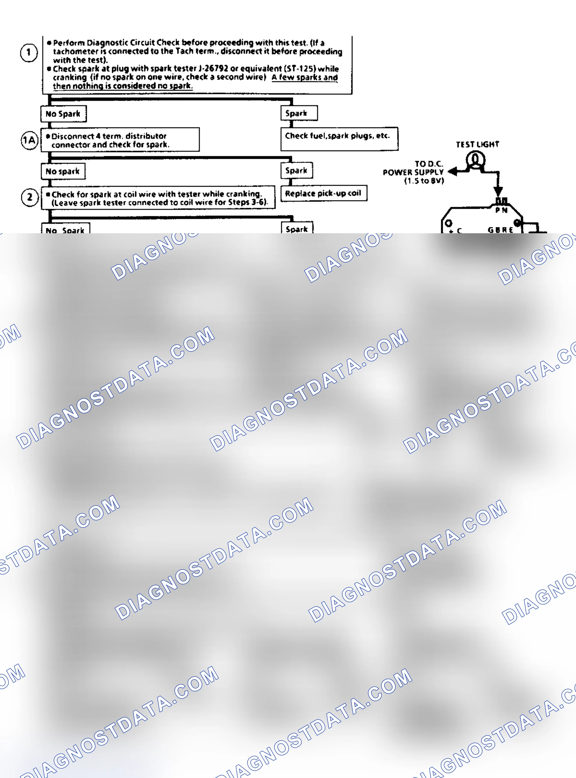 Scheme 3: Flow Chart C7A, EGR Check (2.8L)