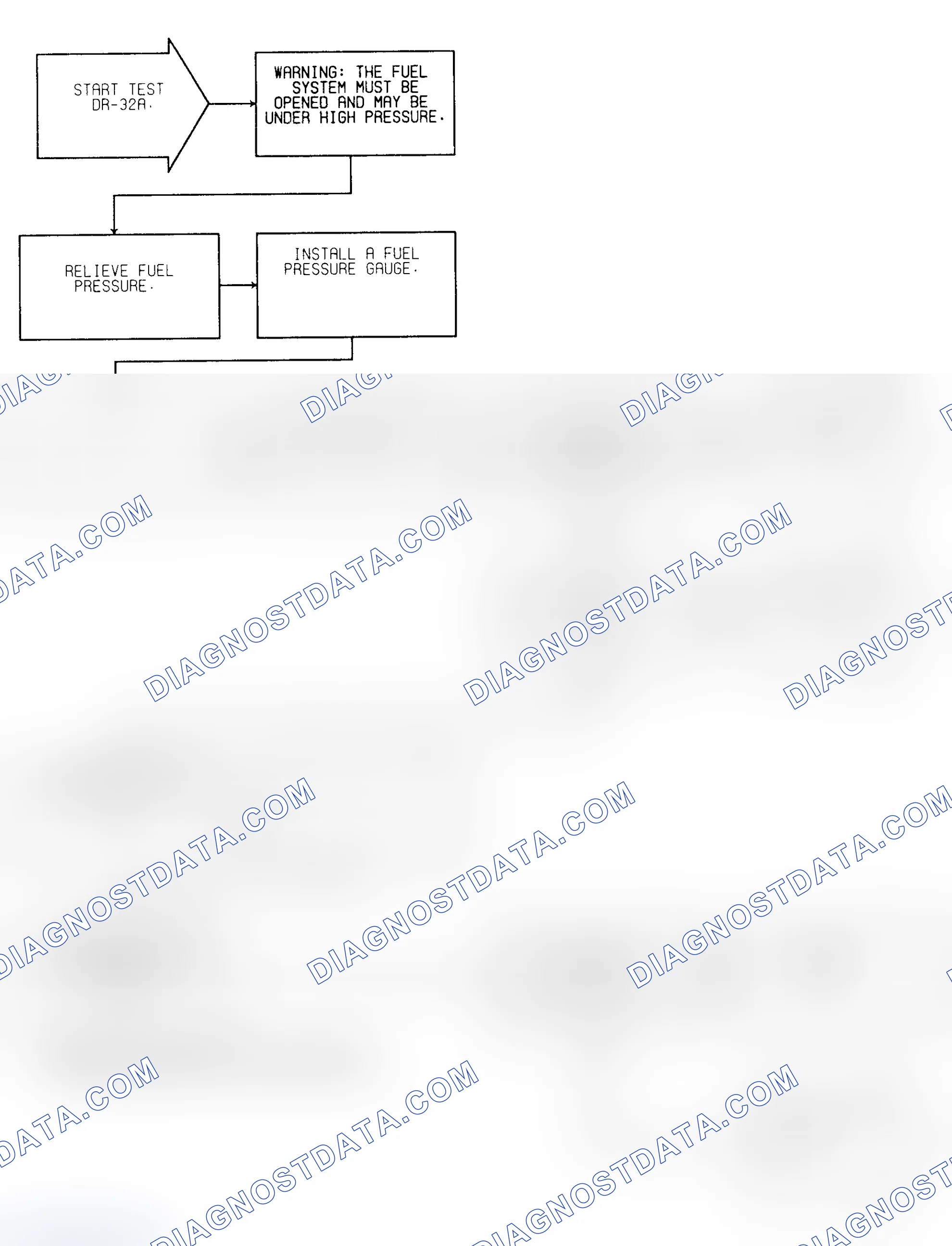 Scheme 251: Test DR-32A (1 of 2) Fuel Pressure Check