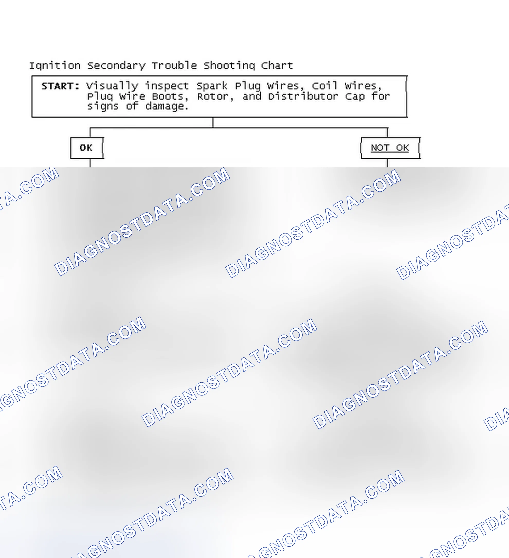 Scheme 3: Ignition Secondary Trouble Shooting Chart