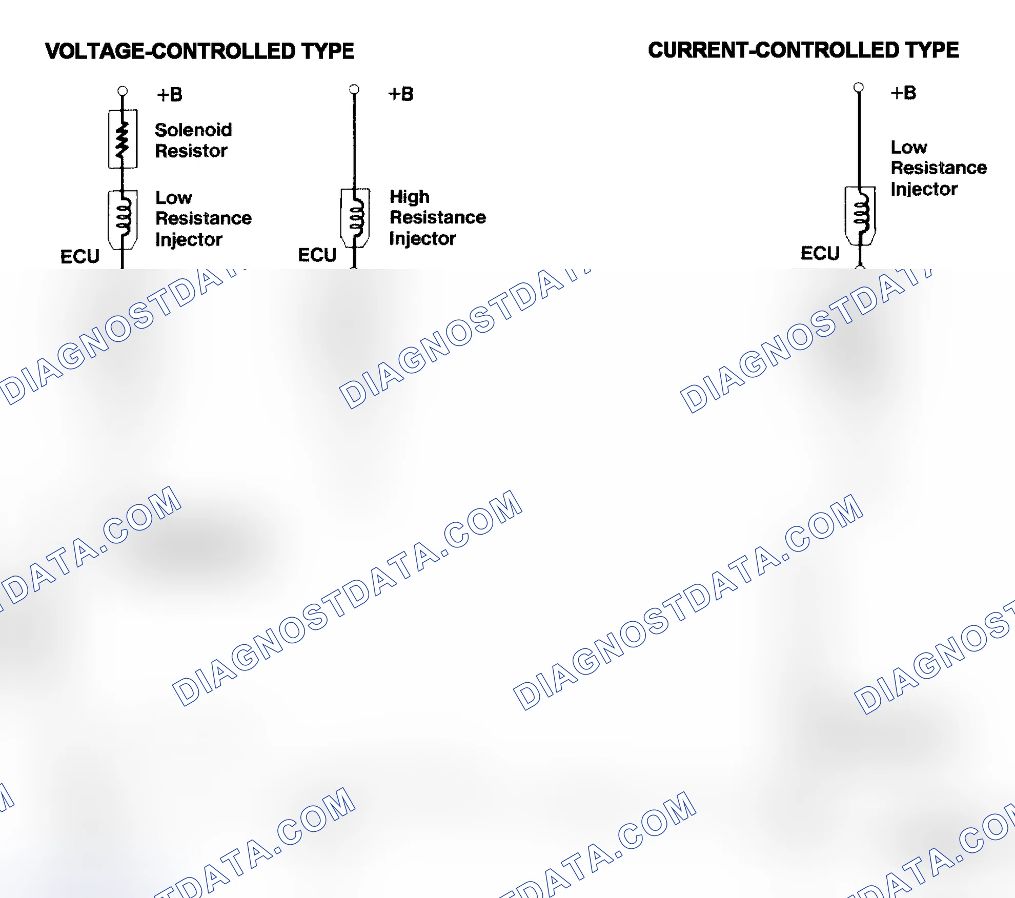 Scheme 4: Injector Driver Types - Current and Voltage