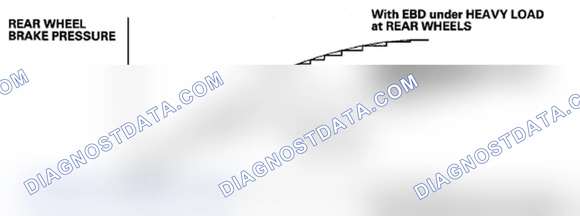 Scheme 9: EBD (Electronic Brake Distribution) Features