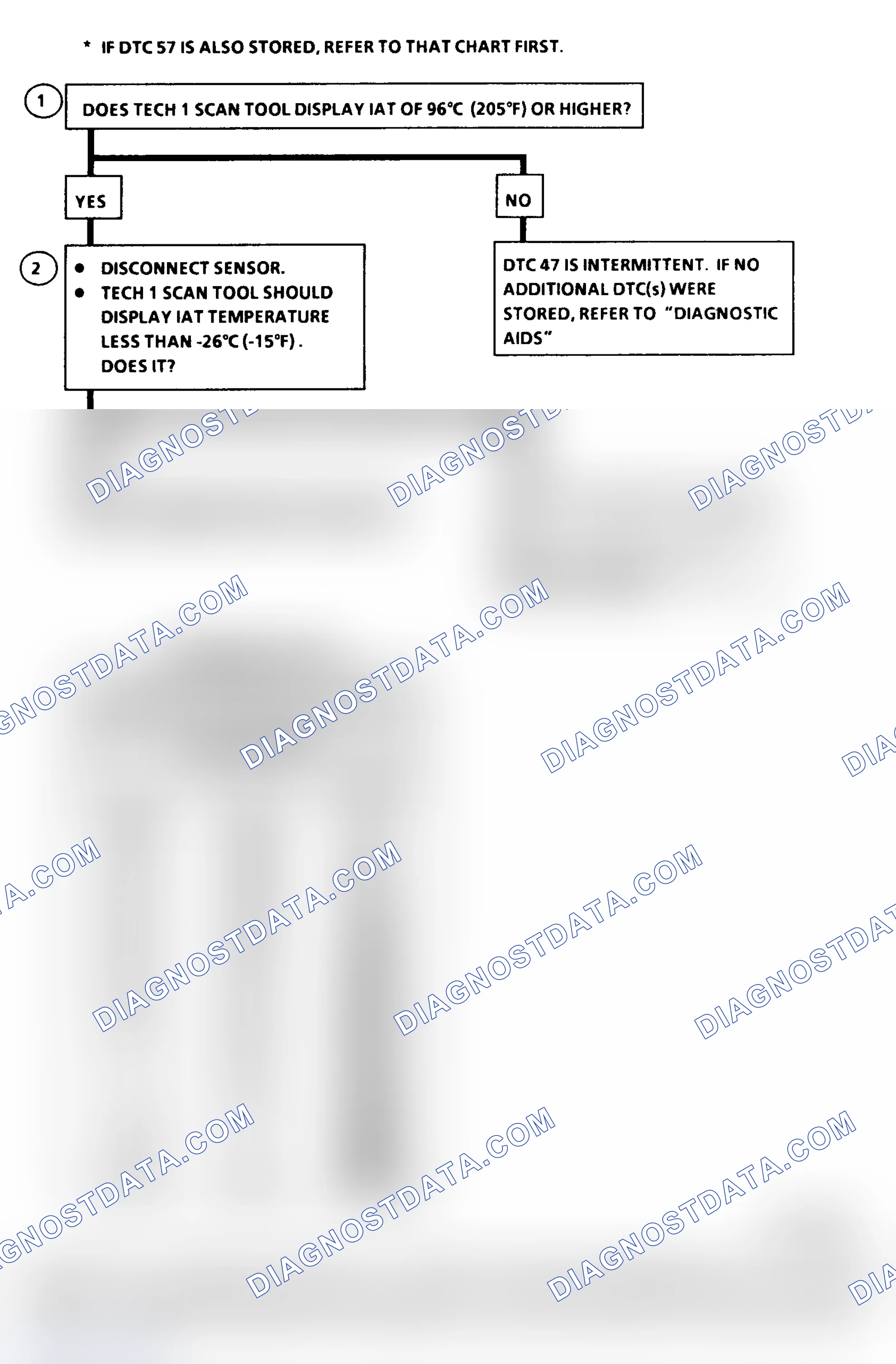 Scheme 210: DTC 47 Flow Chart ("C" & "K" Series) IAT Sensor Circuit Low (High Temperature Indicated)