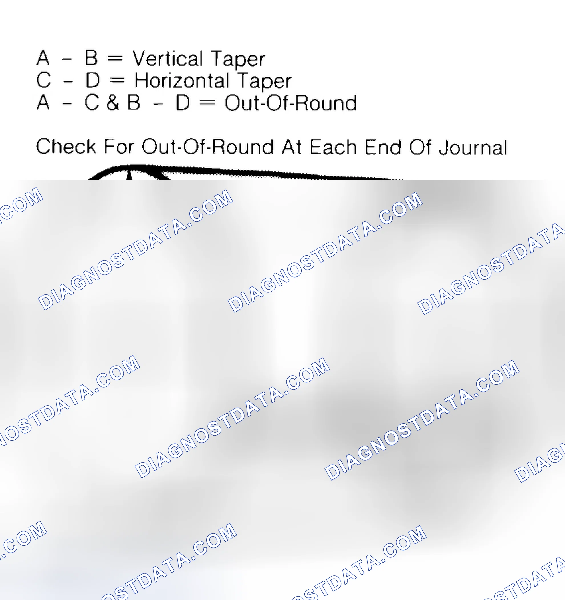 Scheme 5: Measuring Crankshaft Journals