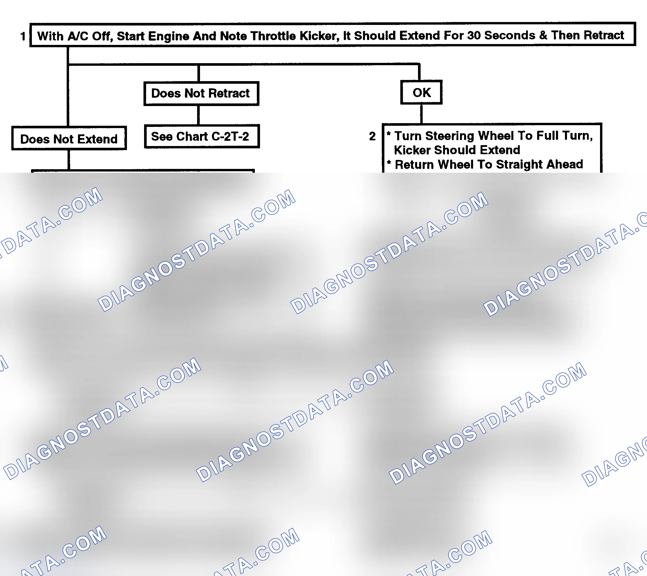 Scheme 132: Flow Chart C2T-1, (1 Of 2) - Throttle Kicker (4.3L W/ A/C Only)