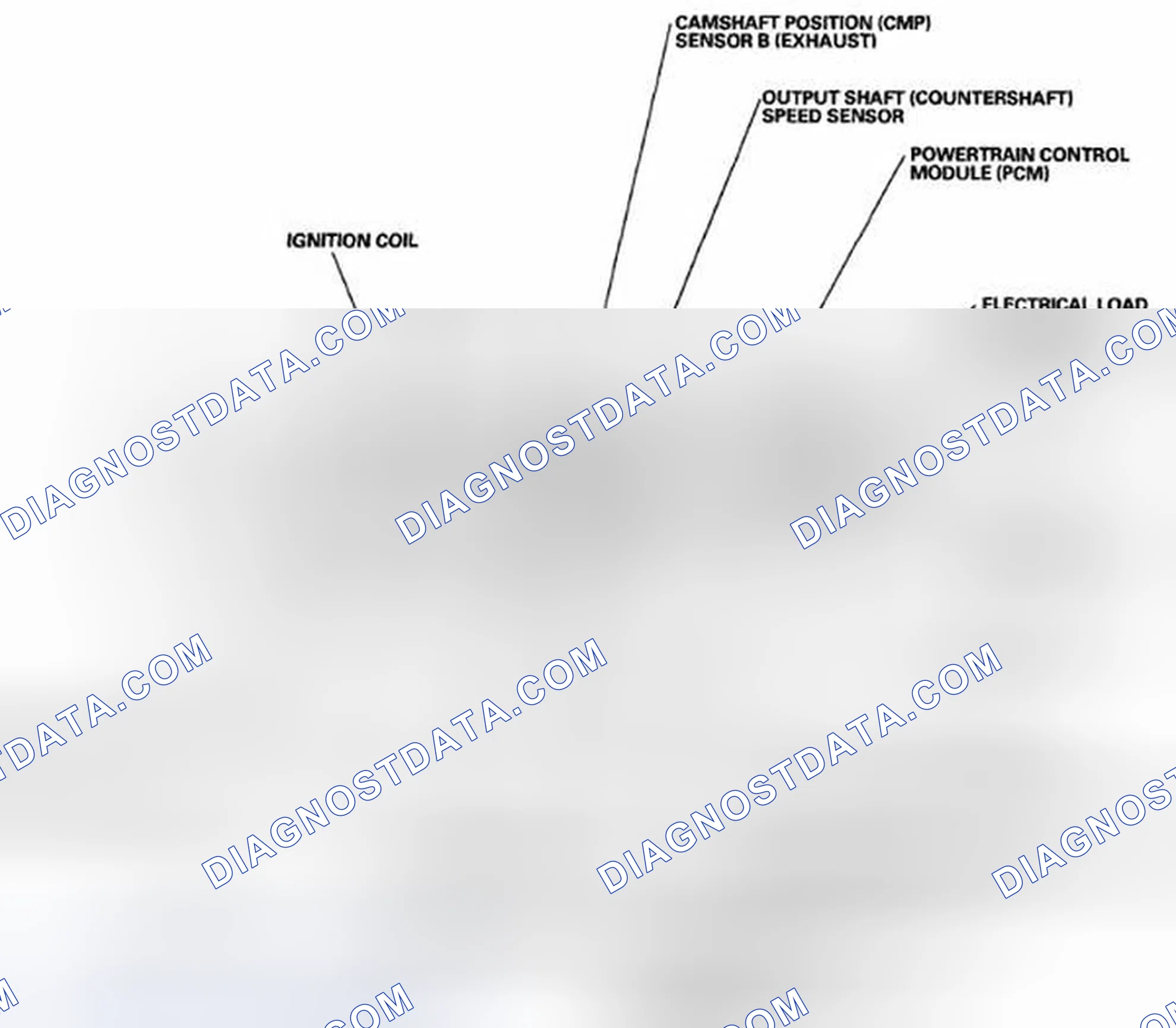 Scheme 61: Component Location Index