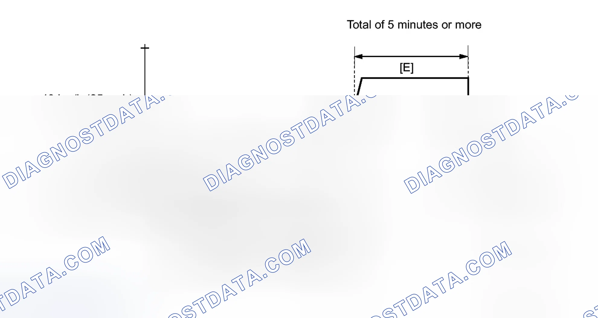 Scheme 572: CONFIRMATION DRIVING PATTERN
