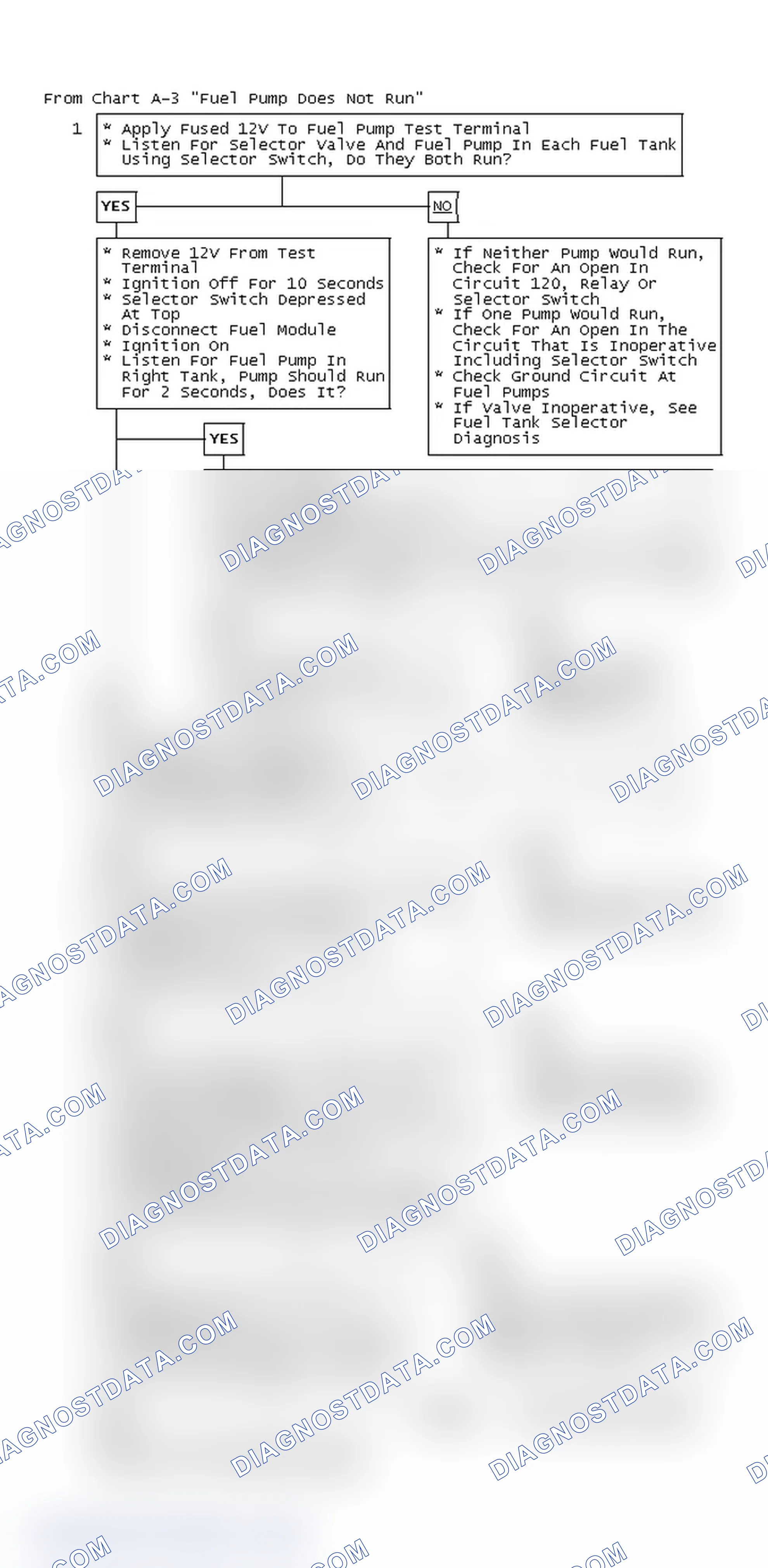 Scheme 41: From Chart A-3 "Fuel Pump Does Not Run"