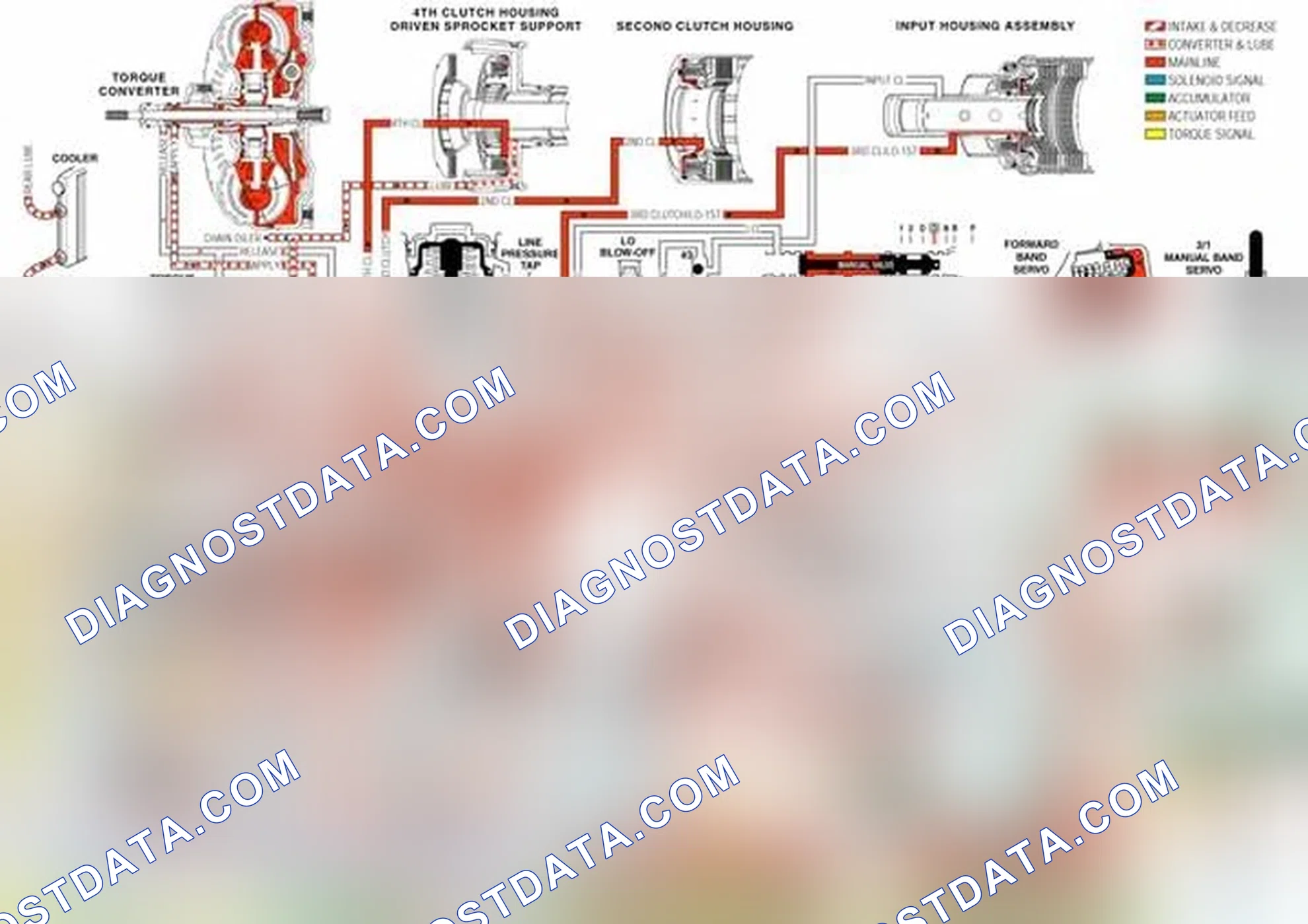 Scheme 171: Converter Clutch Blow-off Valve