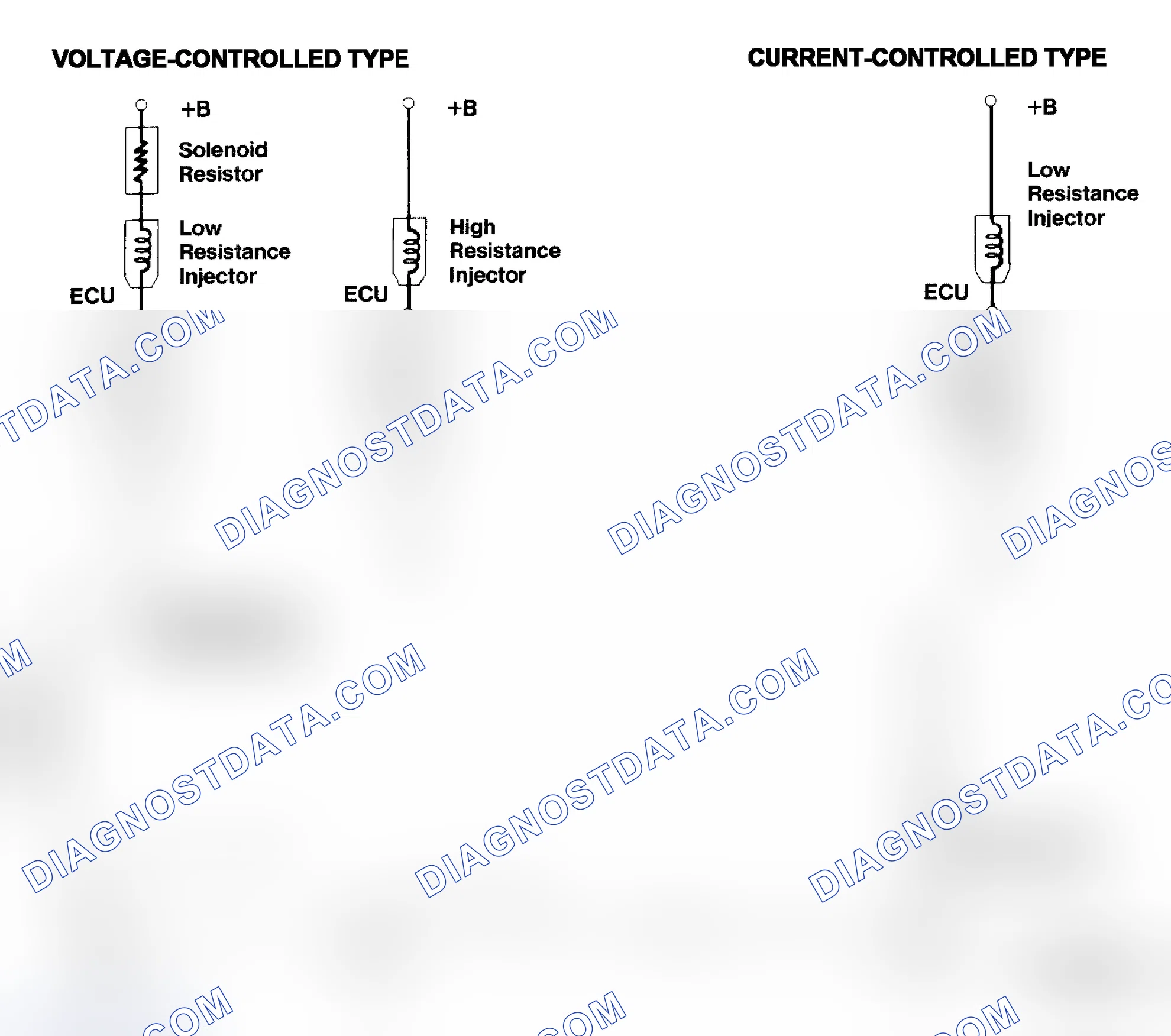 Scheme 4: Injector Driver Types - Current and Voltage