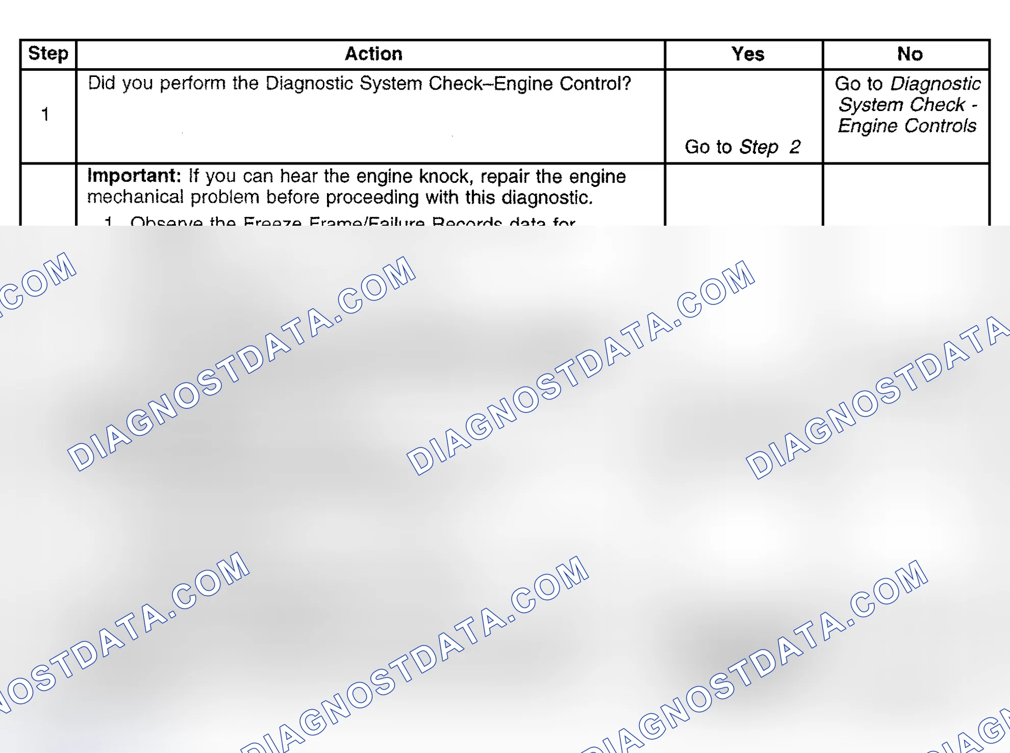 Scheme 699: Diagnostic Procedure