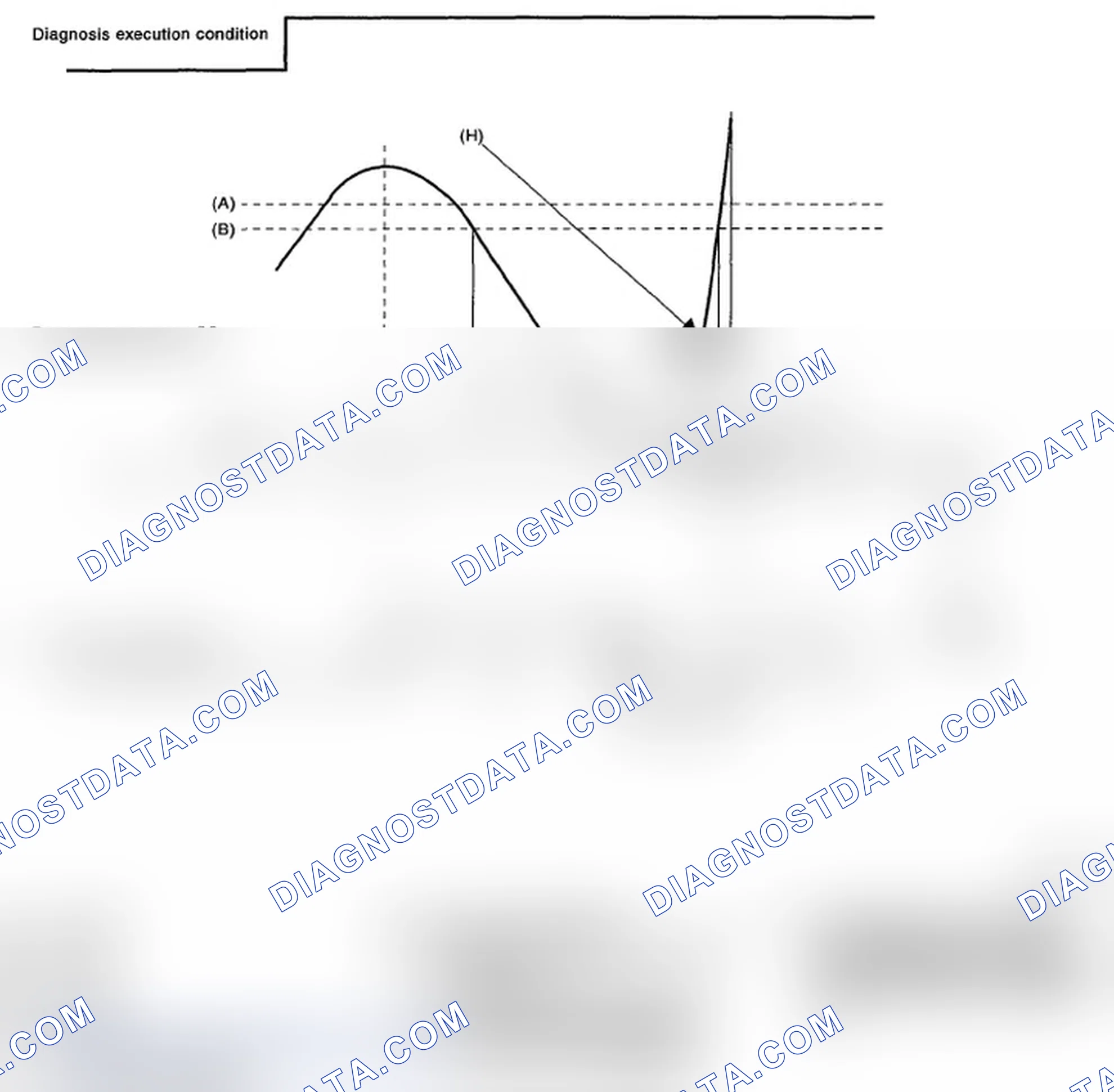 Scheme 149: DIAGNOSTIC METHOD