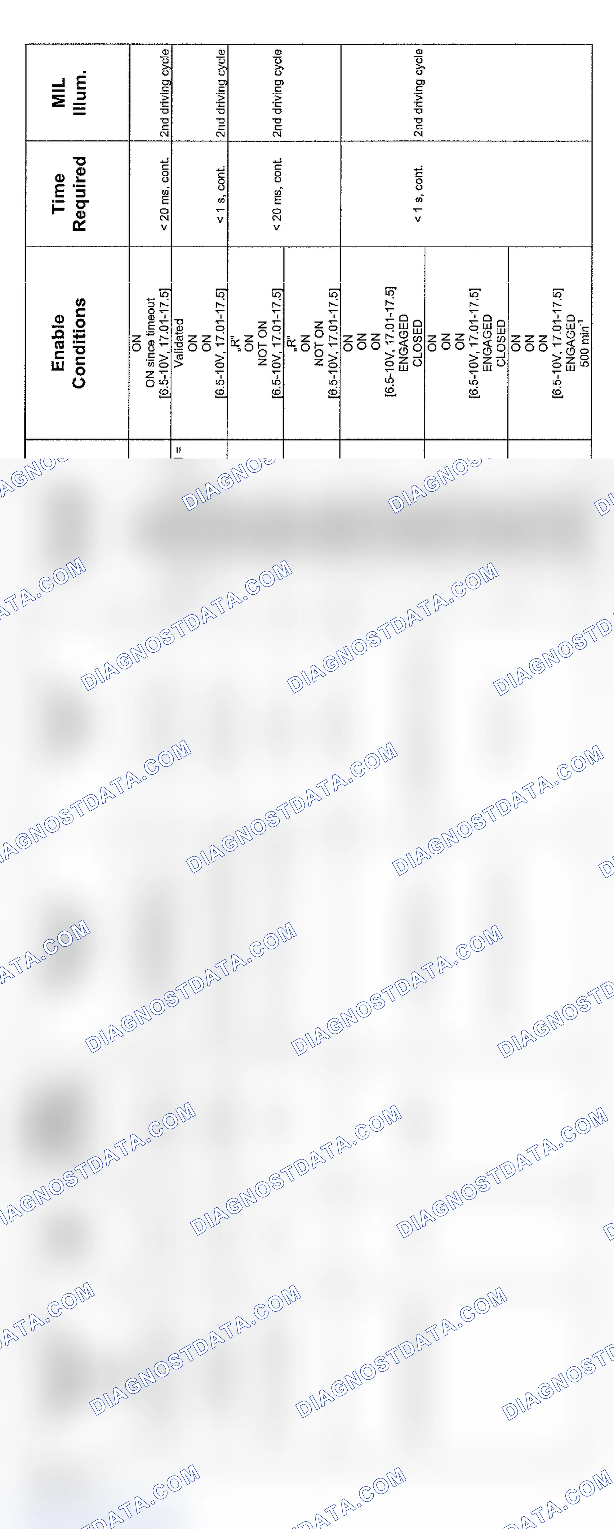 Scheme 71: V8 SMG Transmission Diagnosis (2004 - 1 Of 4)