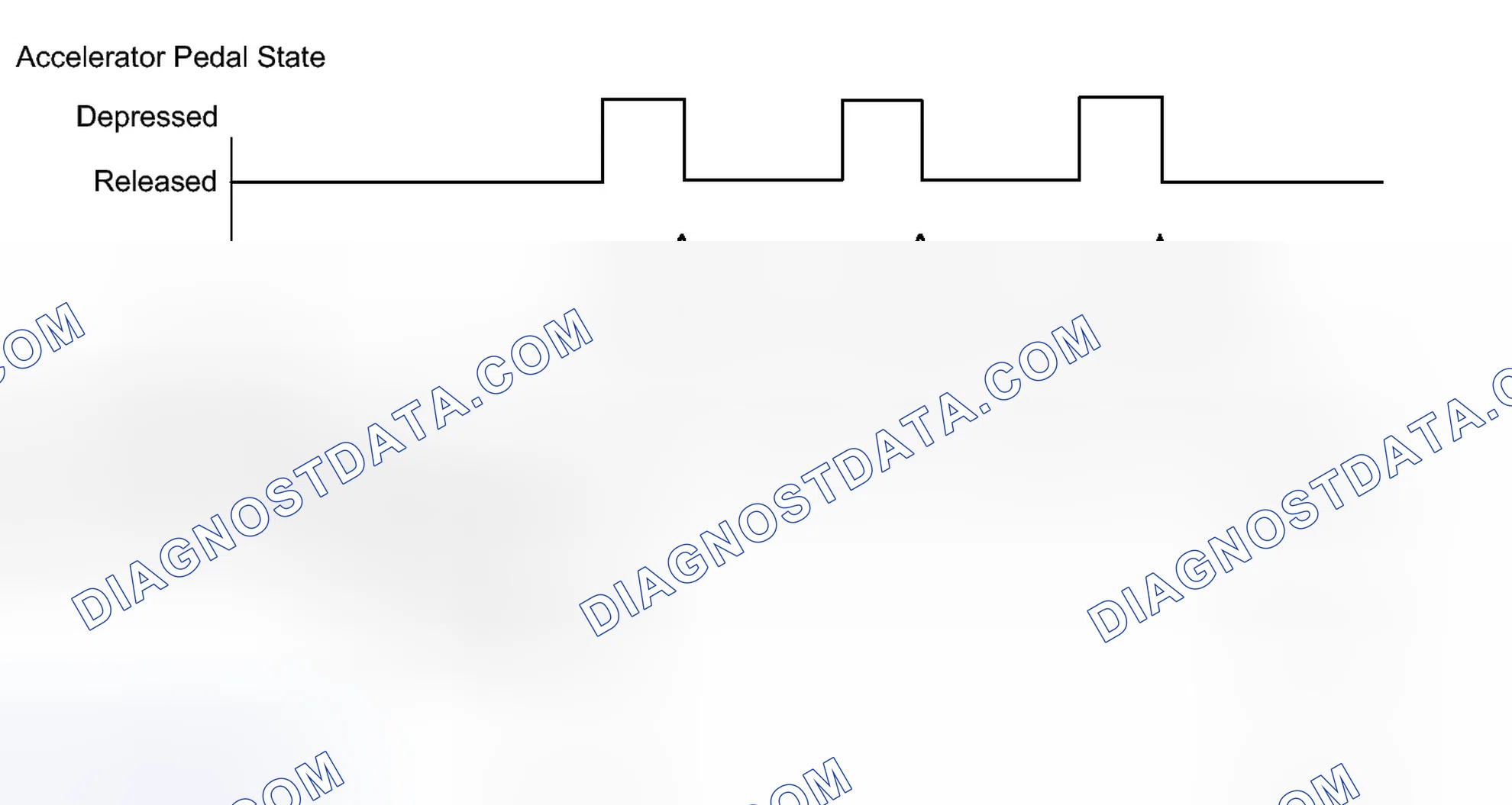 Scheme 287: CONFIRMATION DRIVING PATTERN
