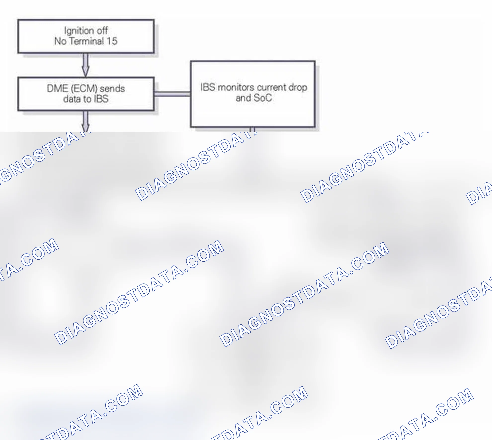 Scheme 271: Closed-Circuit Monitoring
