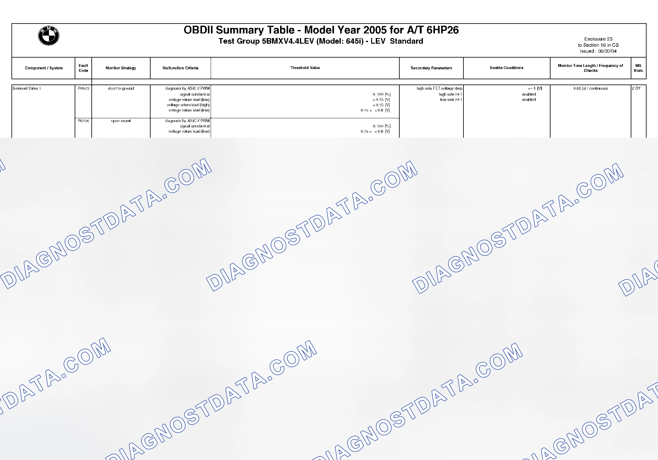 Scheme 273: DTC Chart - (15 Of 49)