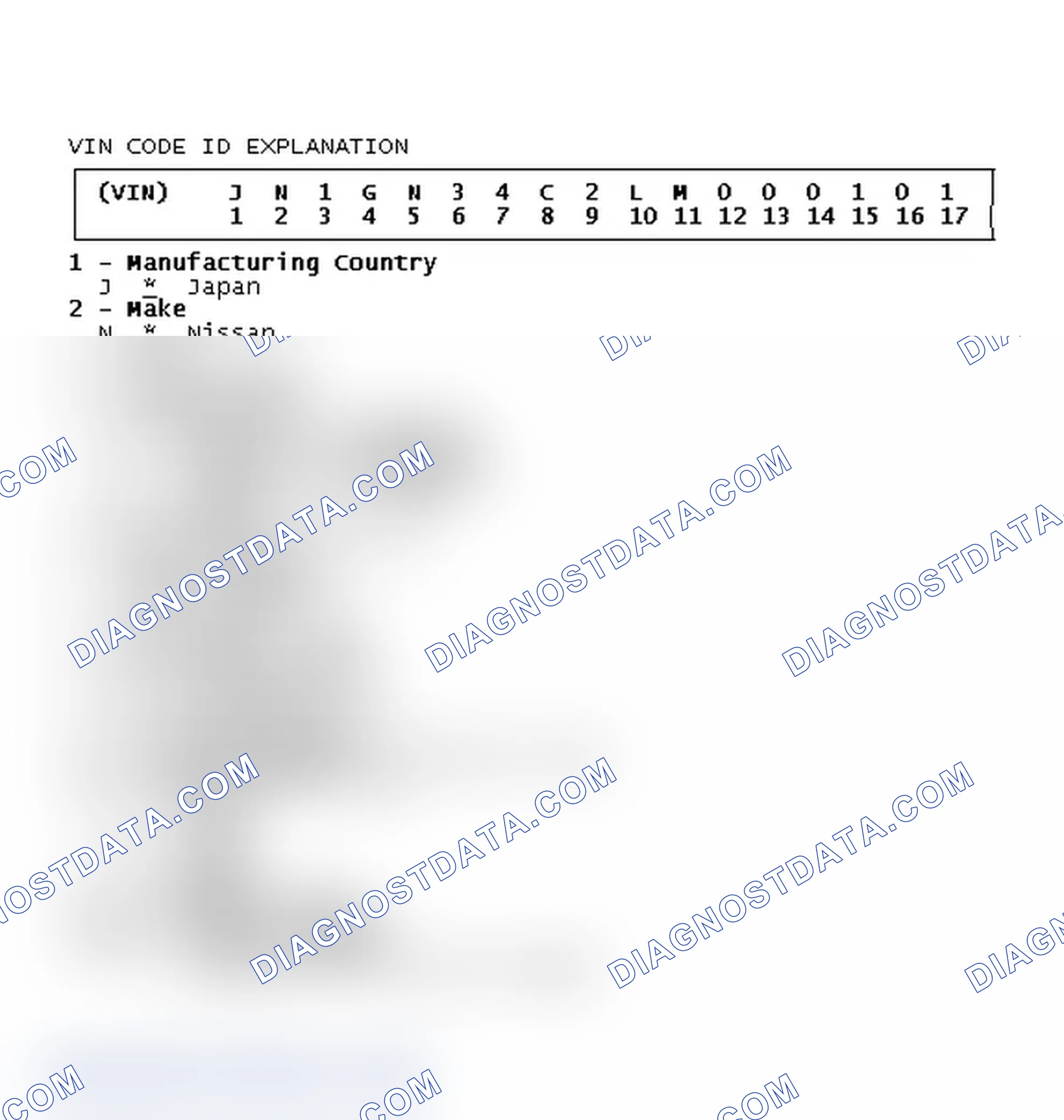 Scheme 2: VIN Code ID Explanation