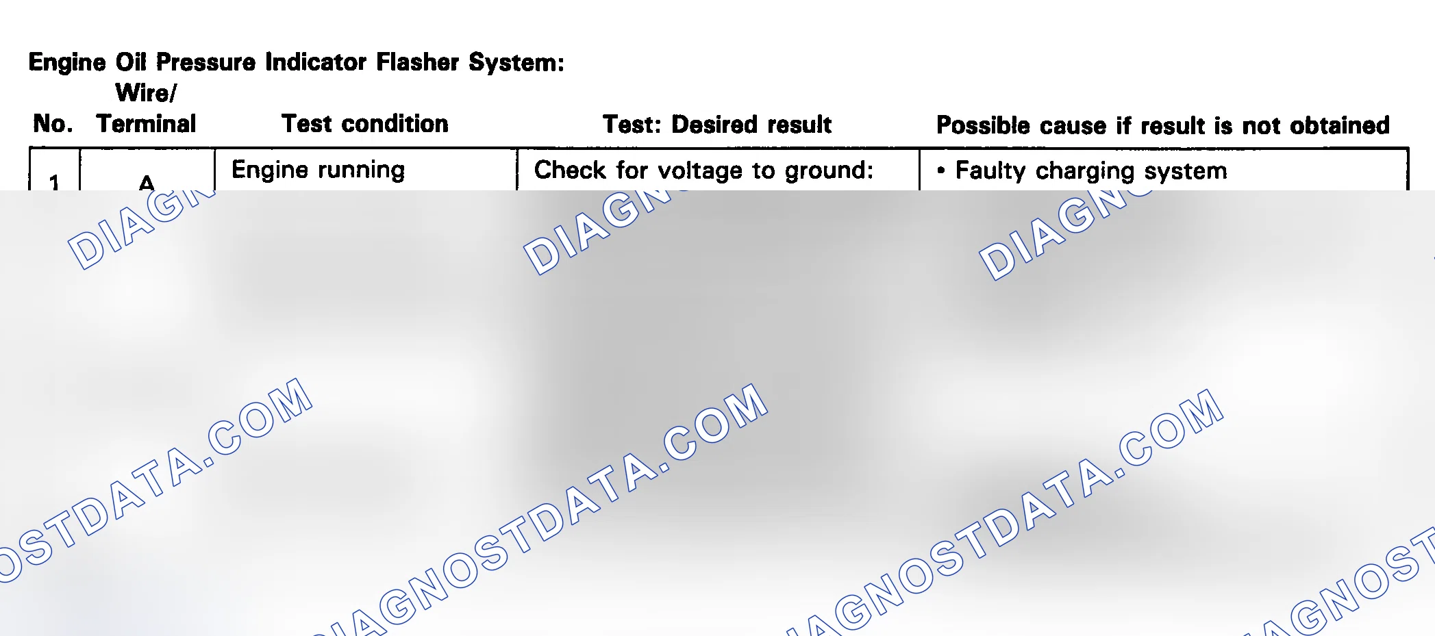 Scheme 6: Engine Oil Pressure Indicator Flasher System
