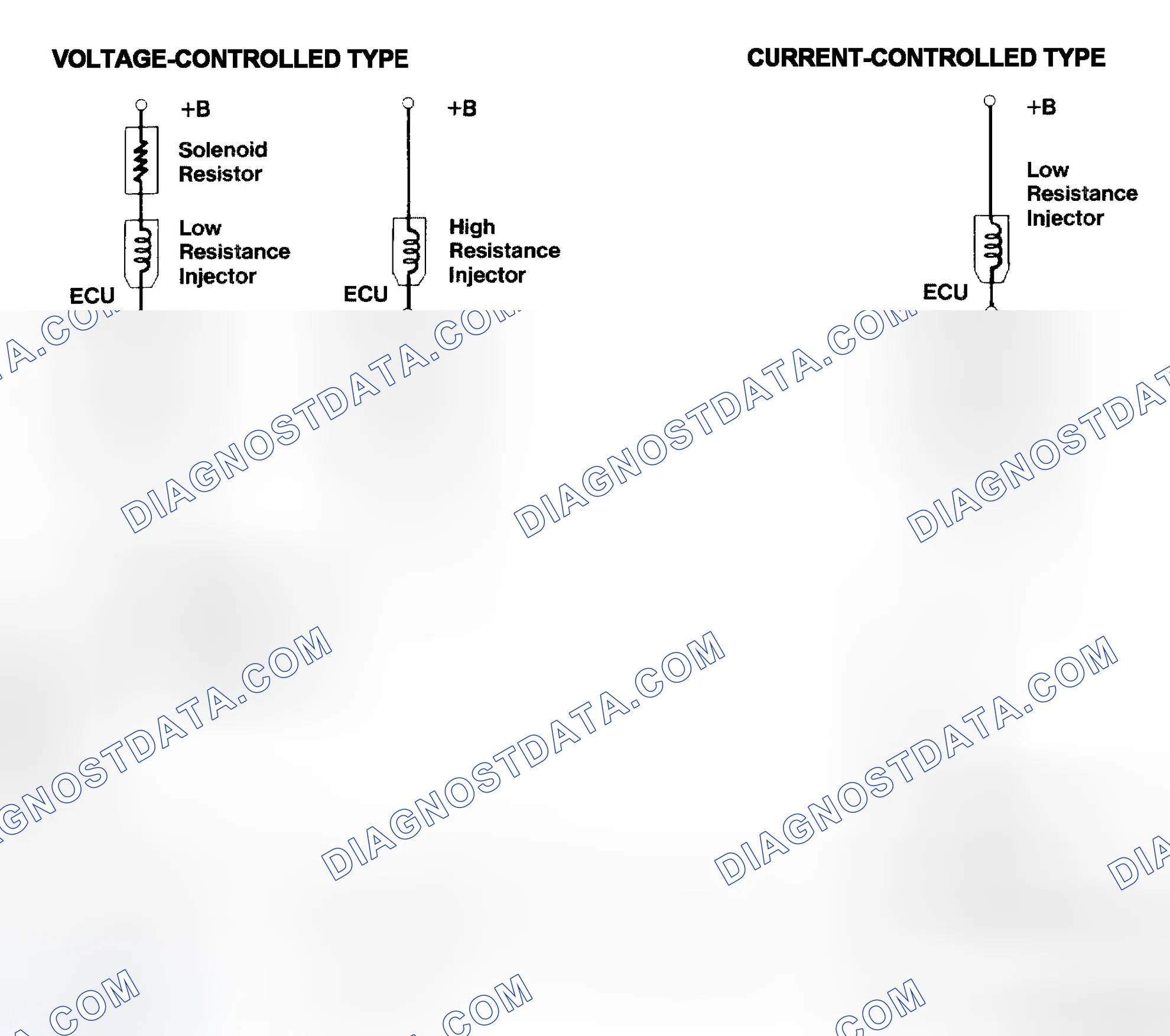 Scheme 4: Injector Driver Types - Current and Voltage
