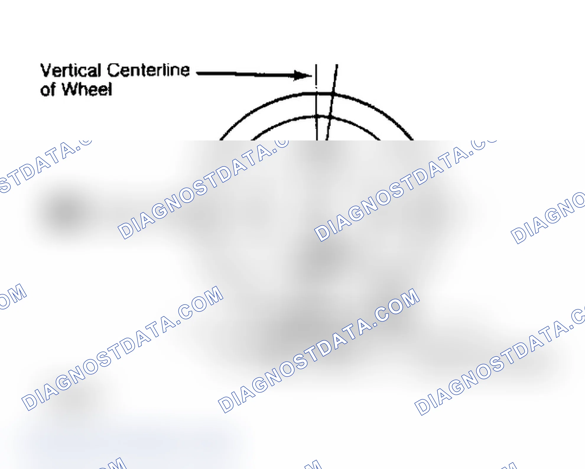 Scheme 4: Determining Caster Angle