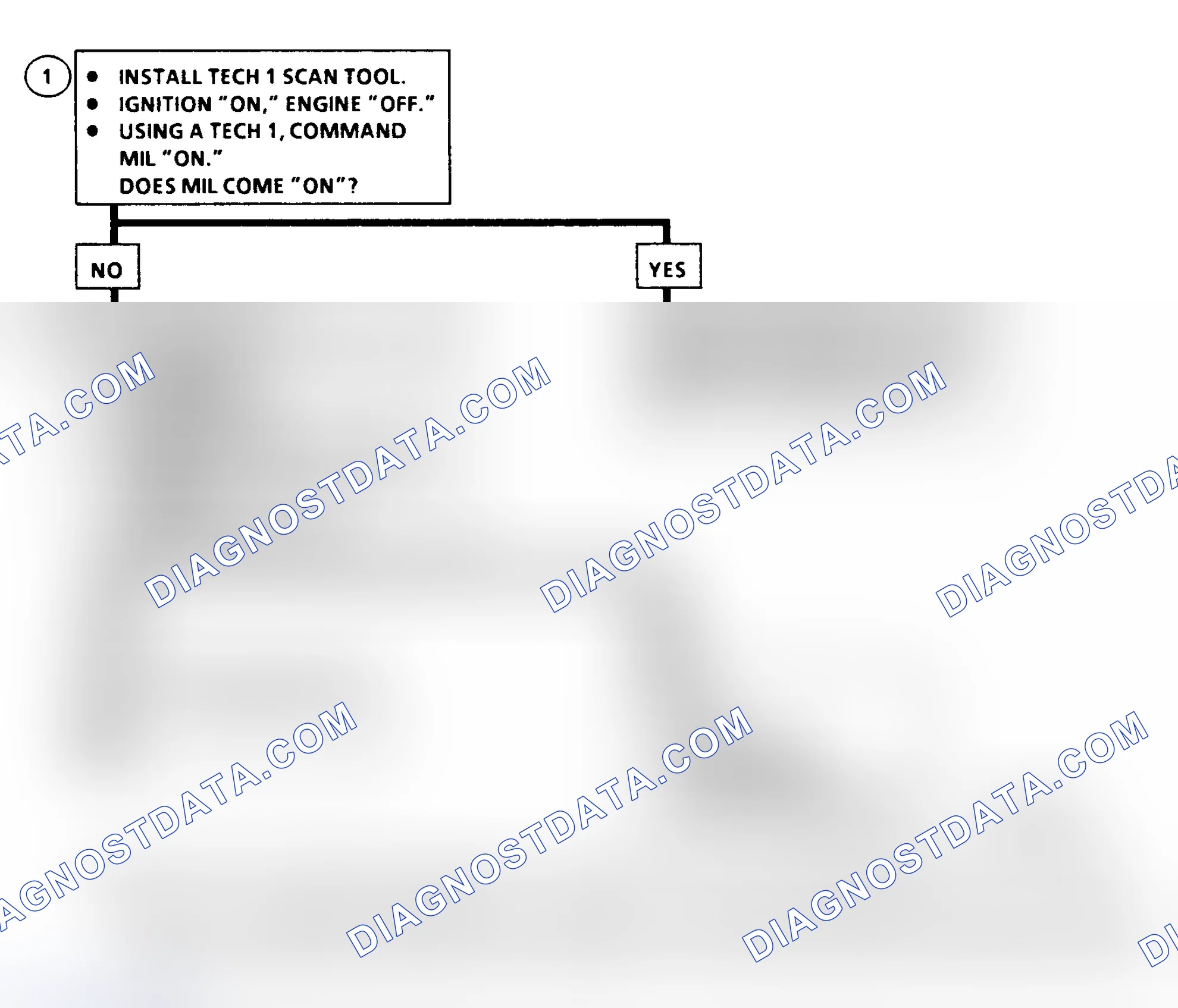 Scheme 162: DTC 46 Flow Chart (6.5L Diesel) Malfunction Indicator Light (MIL) Circuit Fault