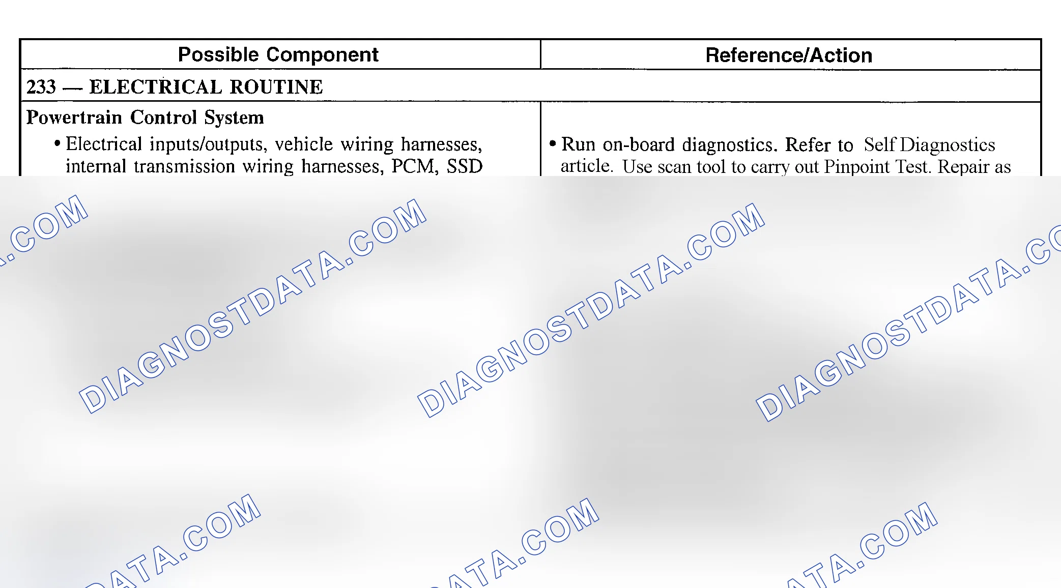 Scheme 269: Shift Concerns: Harsh 2-3