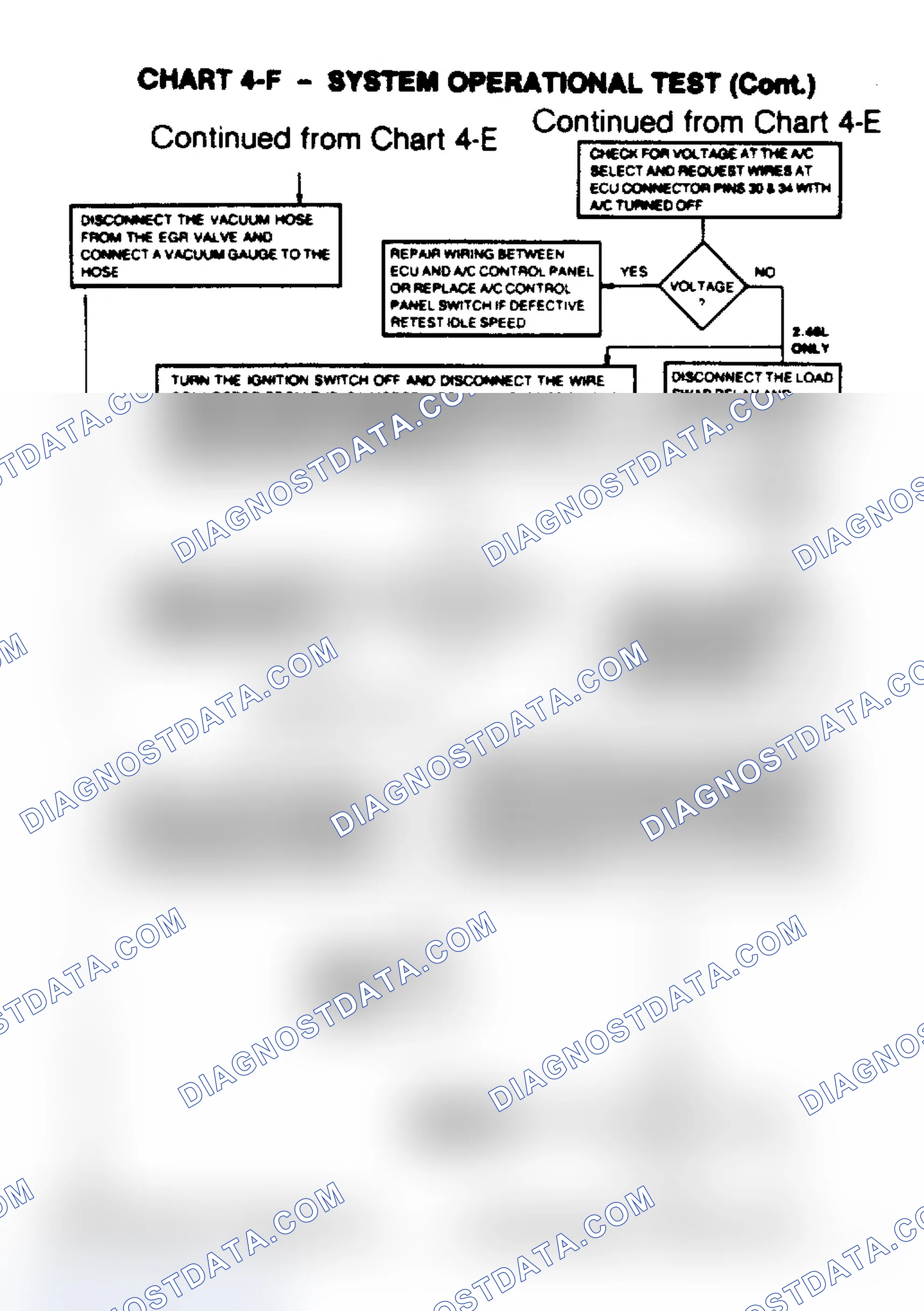 Scheme 100: Chart 4-F, System Operational Test (Cont.)