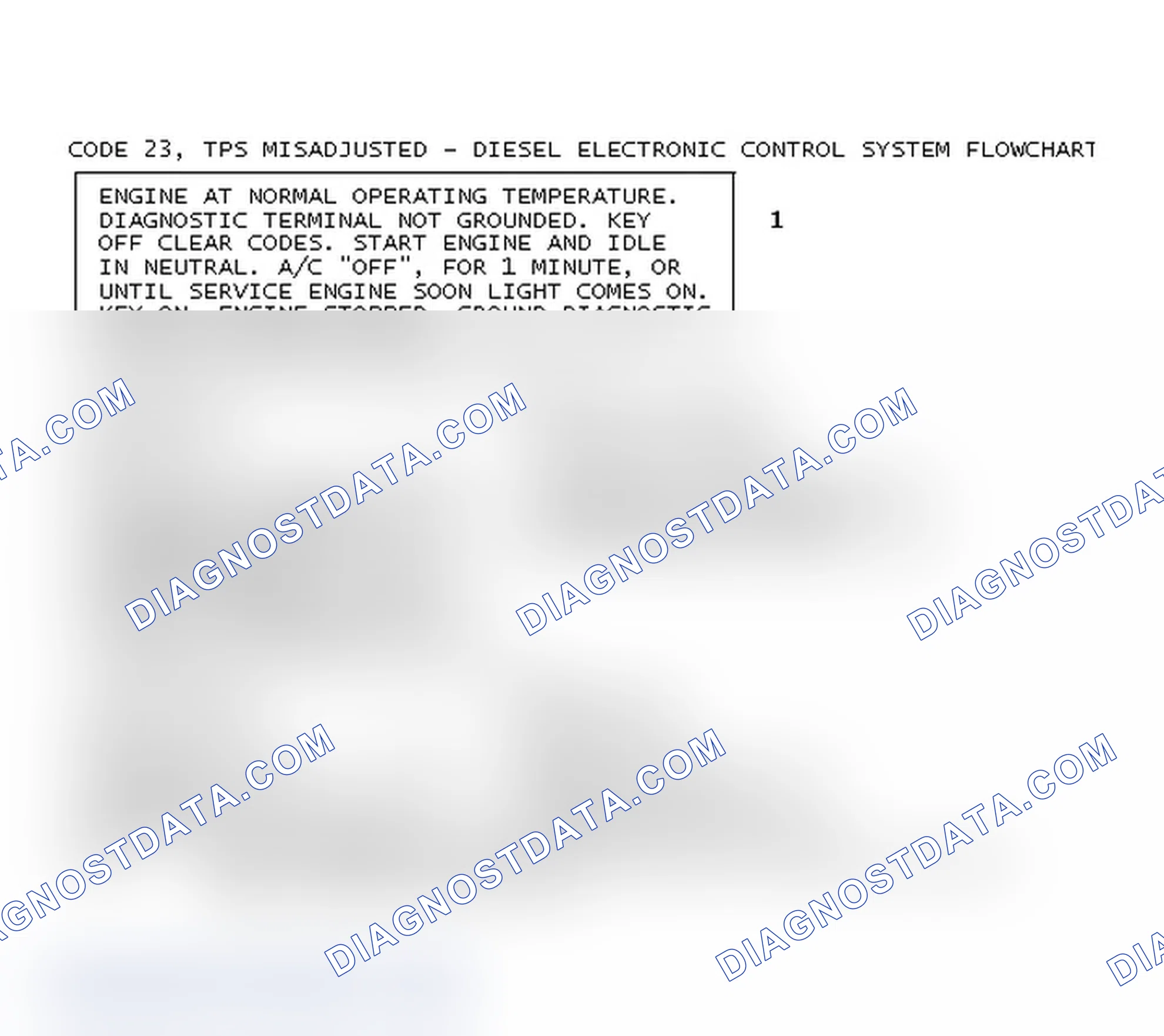 Scheme 81: Code 23, TPS Misadjusted - Diesel Electronic Control System Flowchart