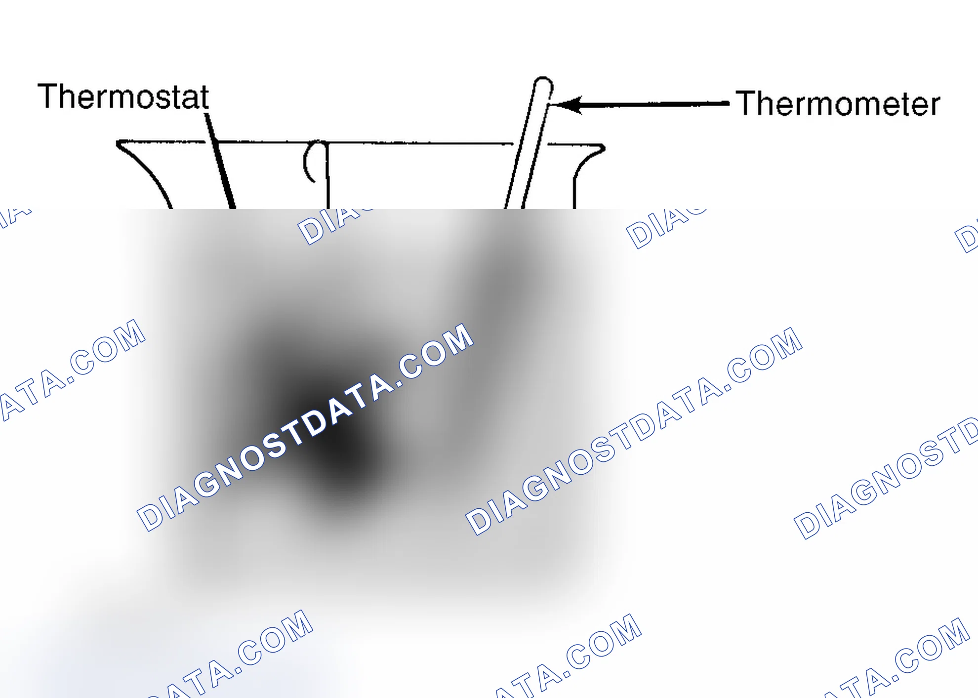 Scheme 1: Testing Thermostat in Coolant/Water Solution